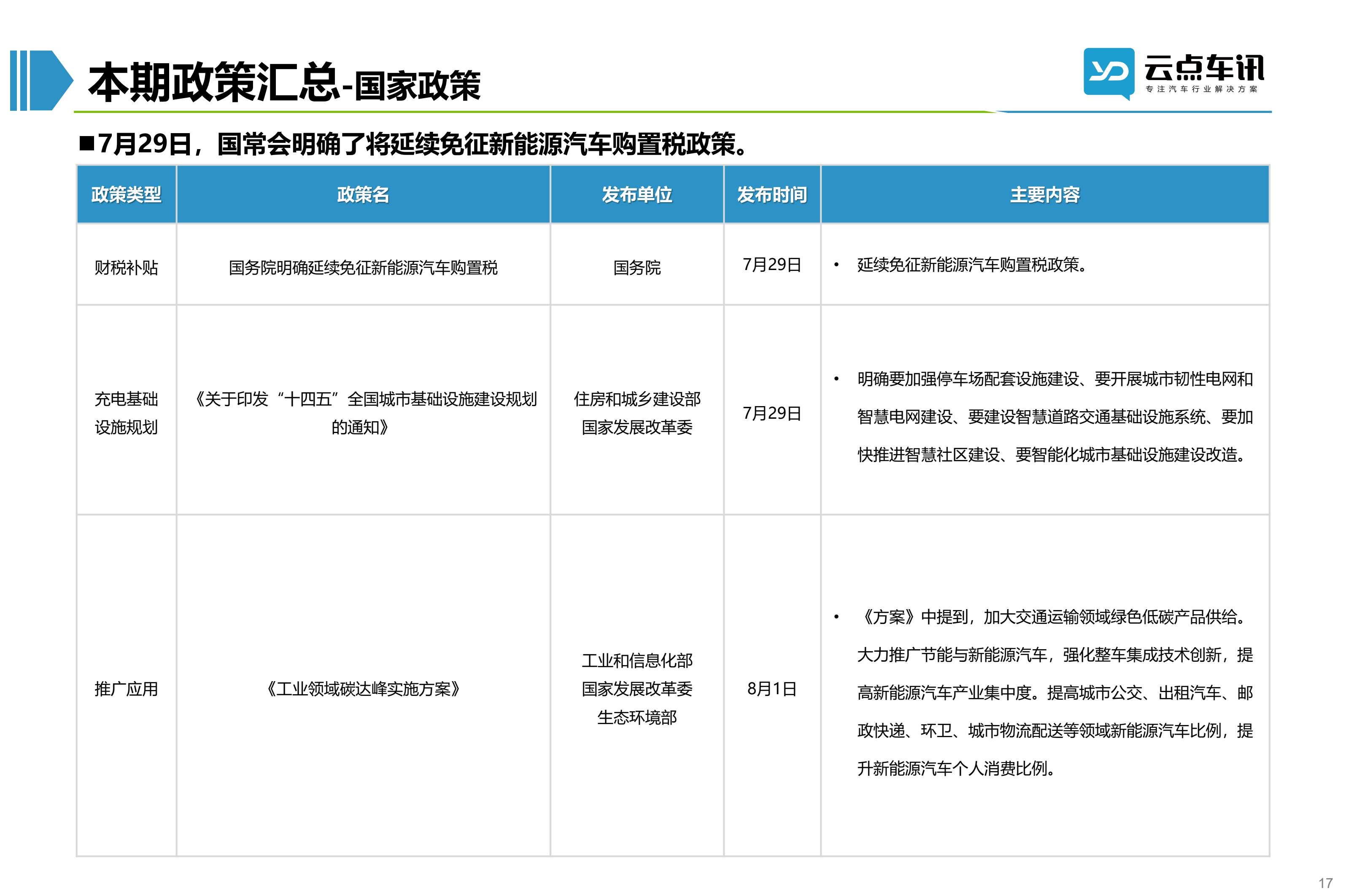 2022中国新能源汽车月报-8月_17.jpg