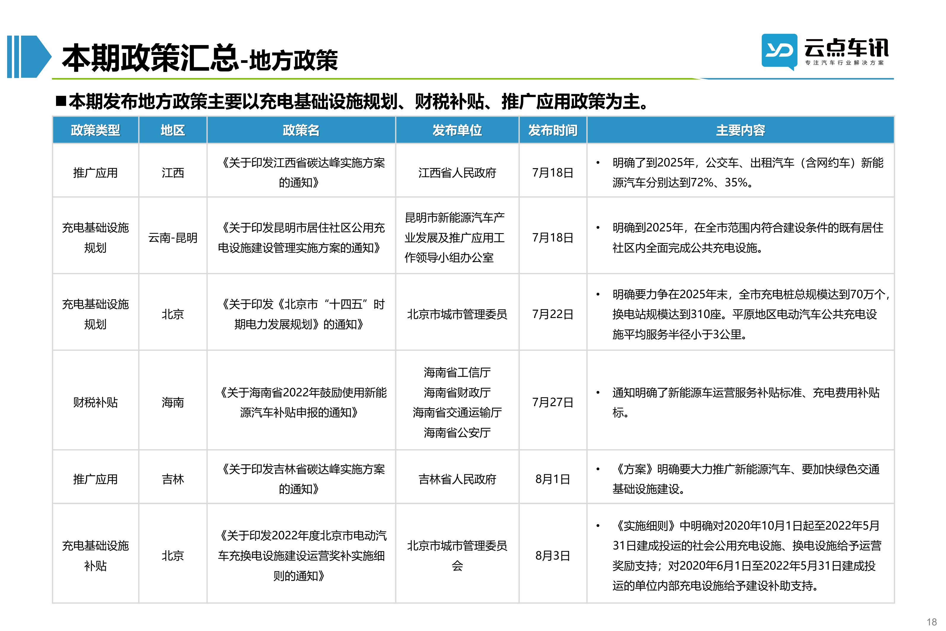 2022中国新能源汽车月报-8月_18.jpg