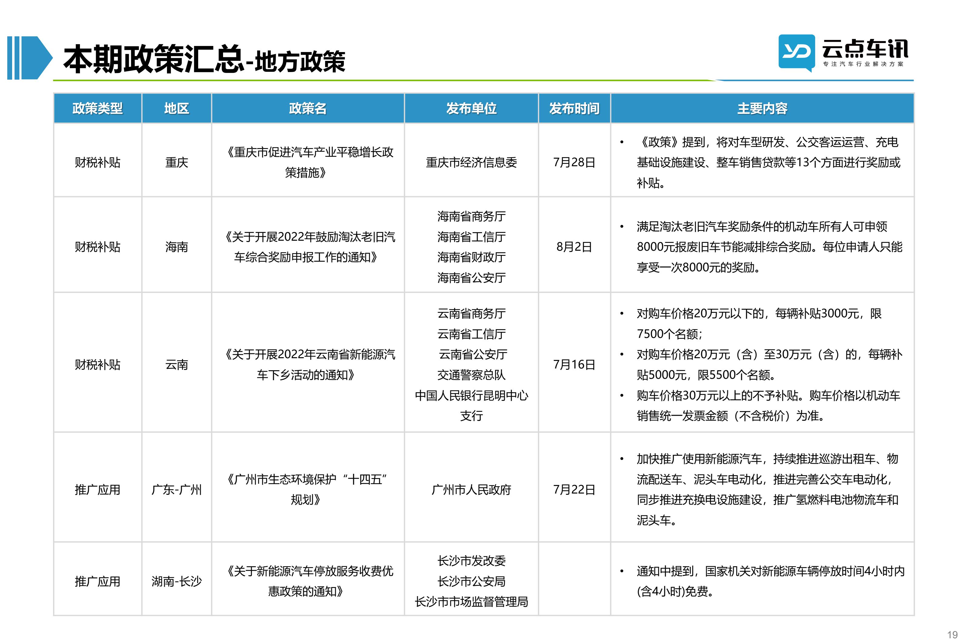 2022中国新能源汽车月报-8月_19.jpg