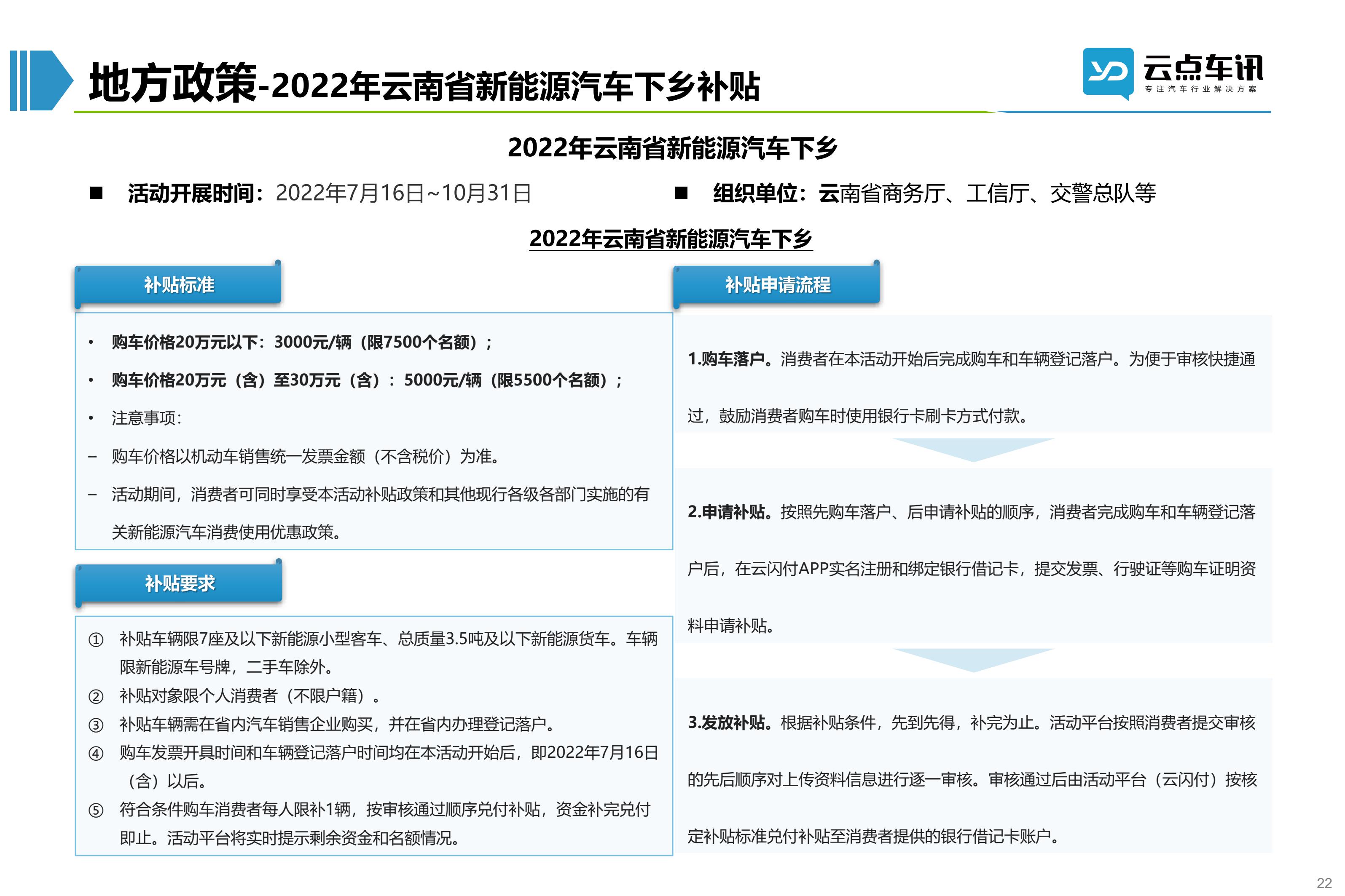 2022中国新能源汽车月报-8月_22.jpg