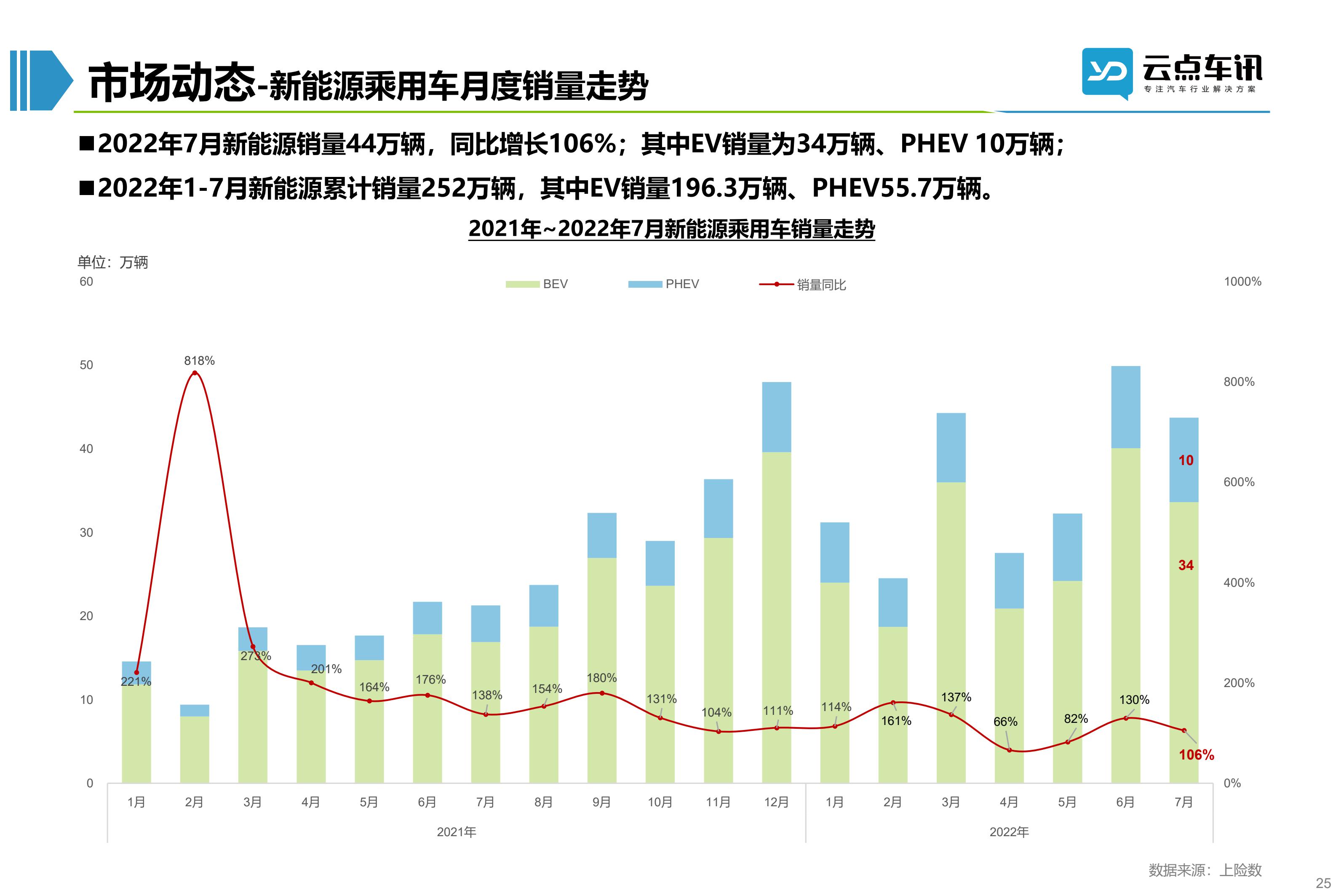 2022中国新能源汽车月报-8月_25.jpg
