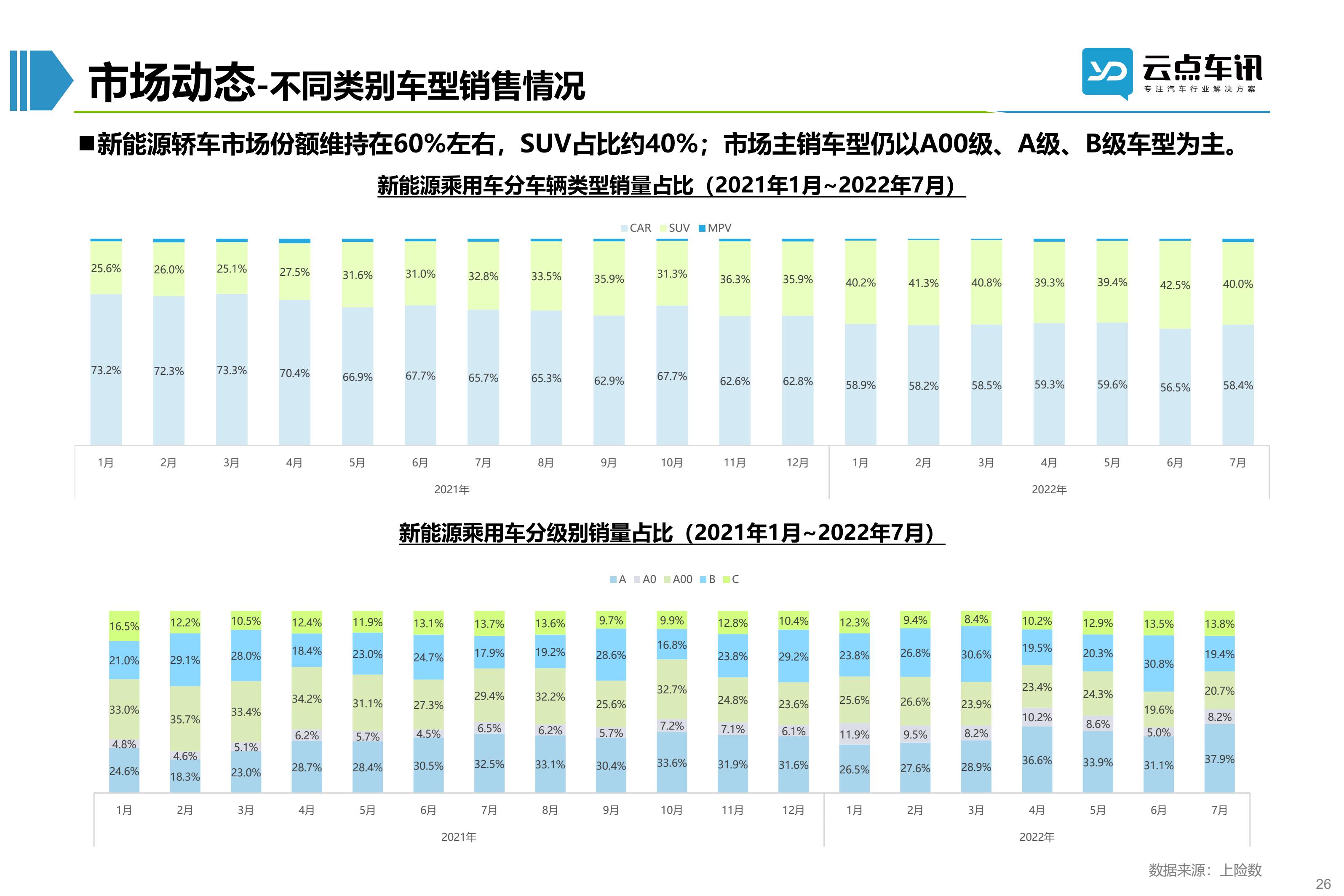 2022中国新能源汽车月报-8月_26.jpg