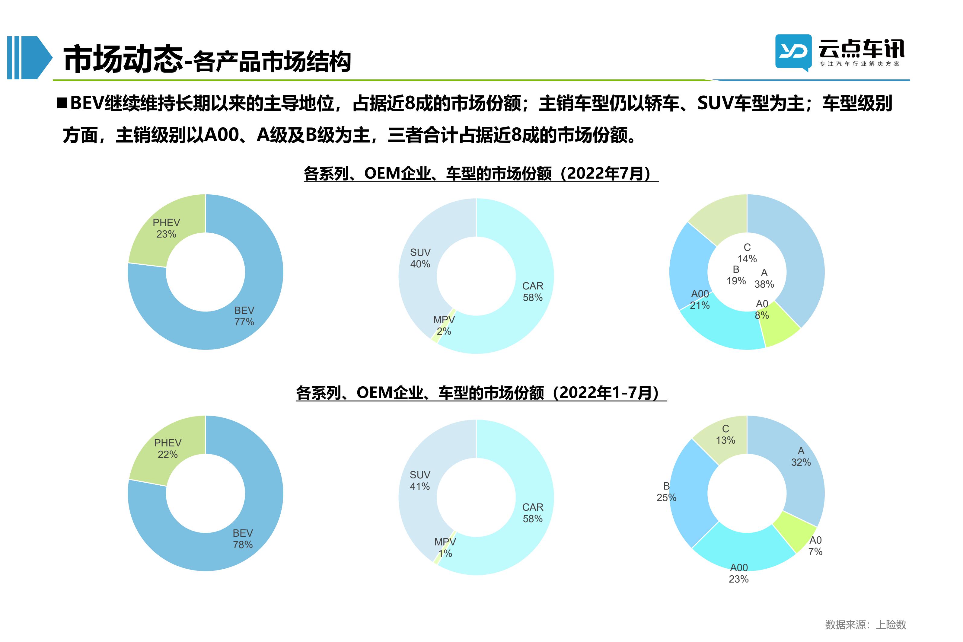 2022中国新能源汽车月报-8月_27.jpg