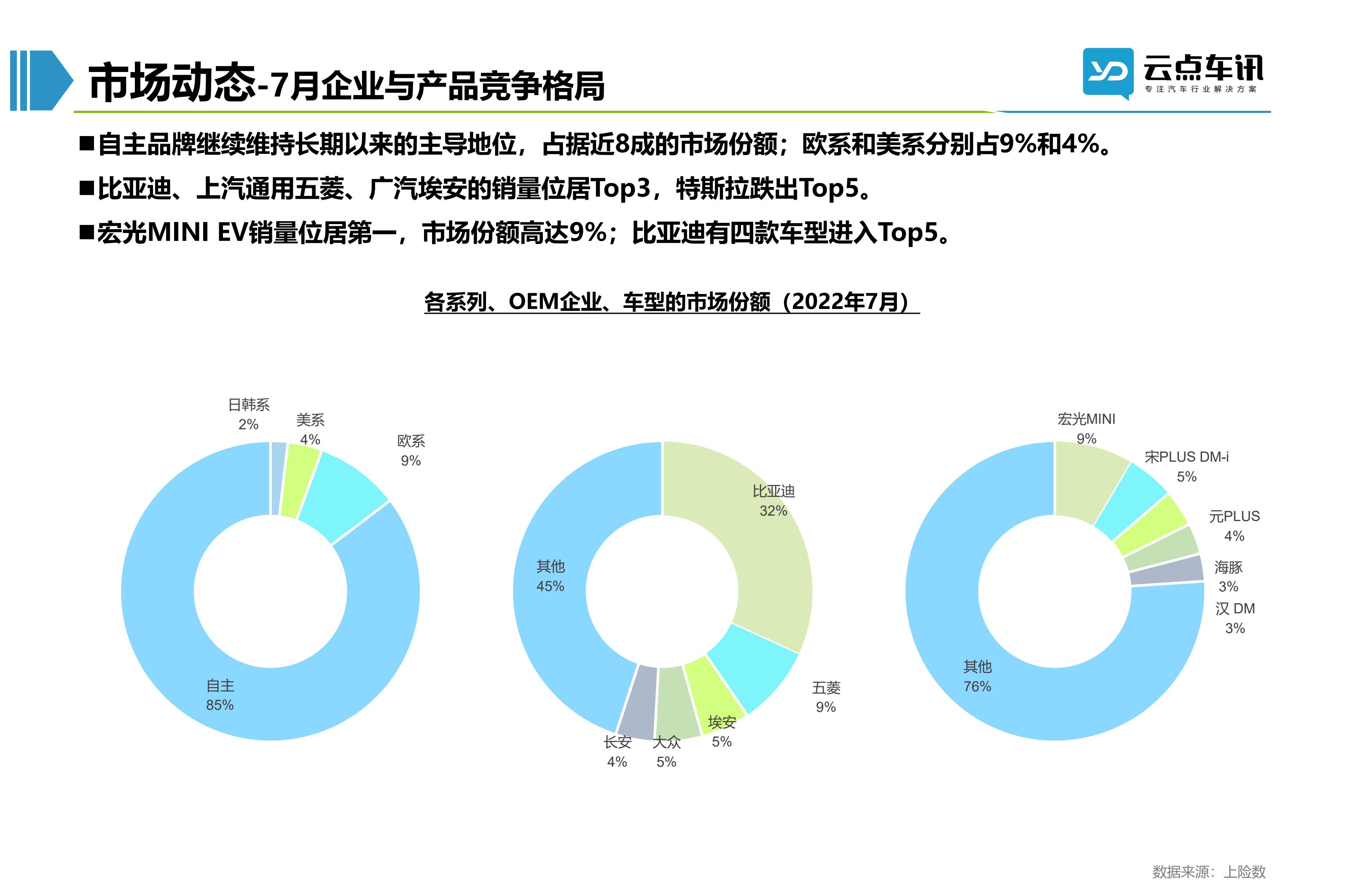 2022中国新能源汽车月报-8月_28.jpg