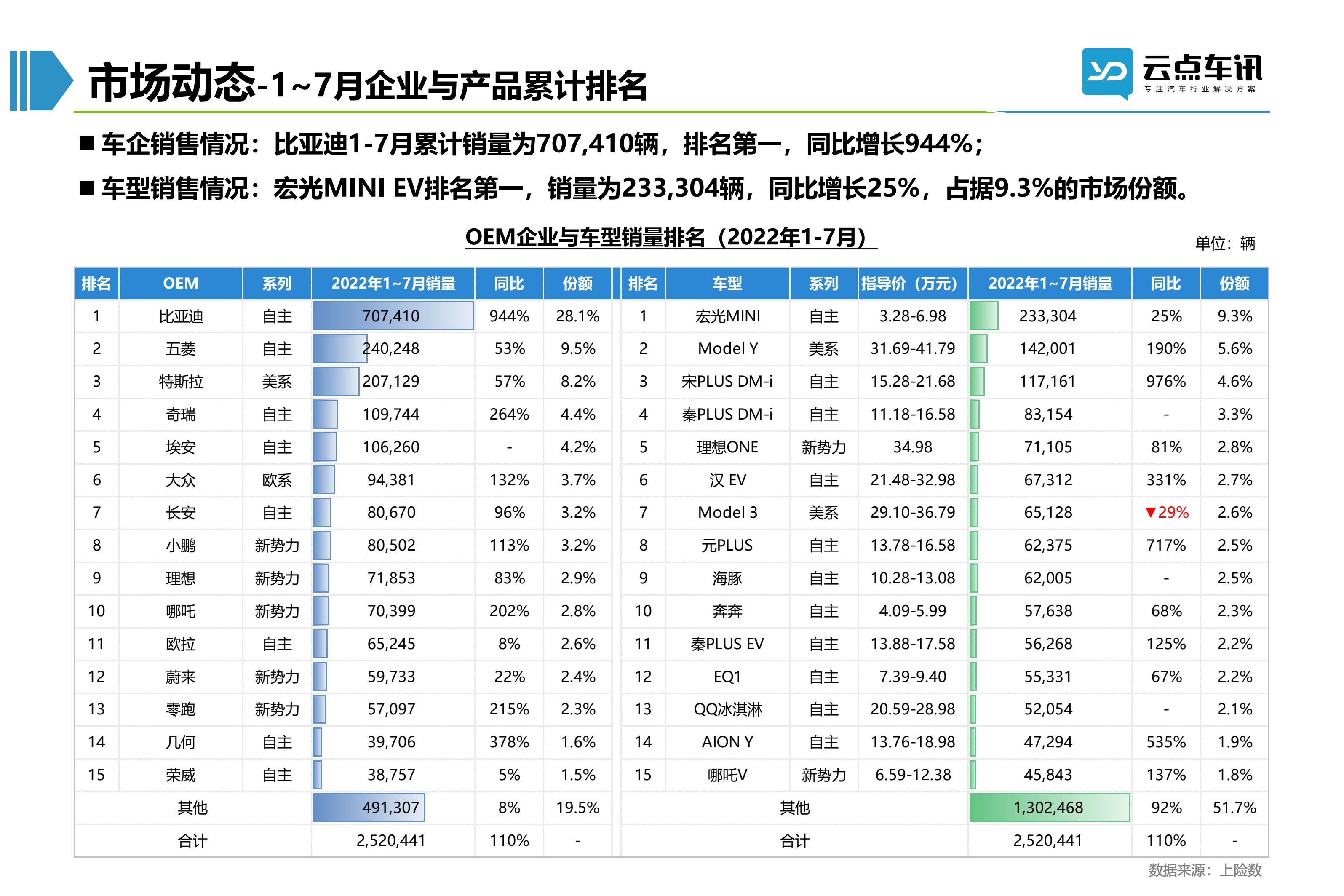 2022中国新能源汽车月报-8月_31.jpg