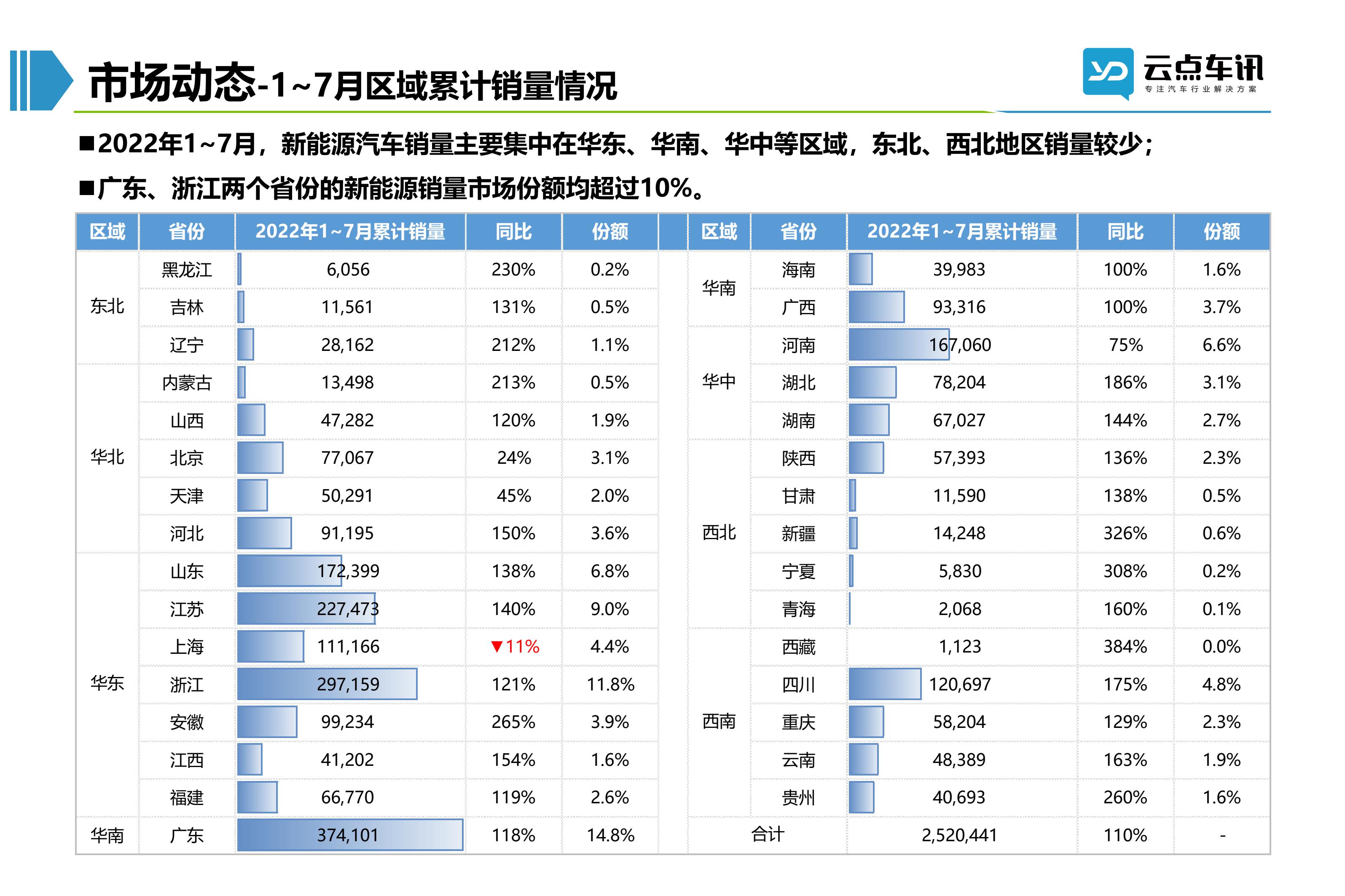 2022中国新能源汽车月报-8月_32.jpg