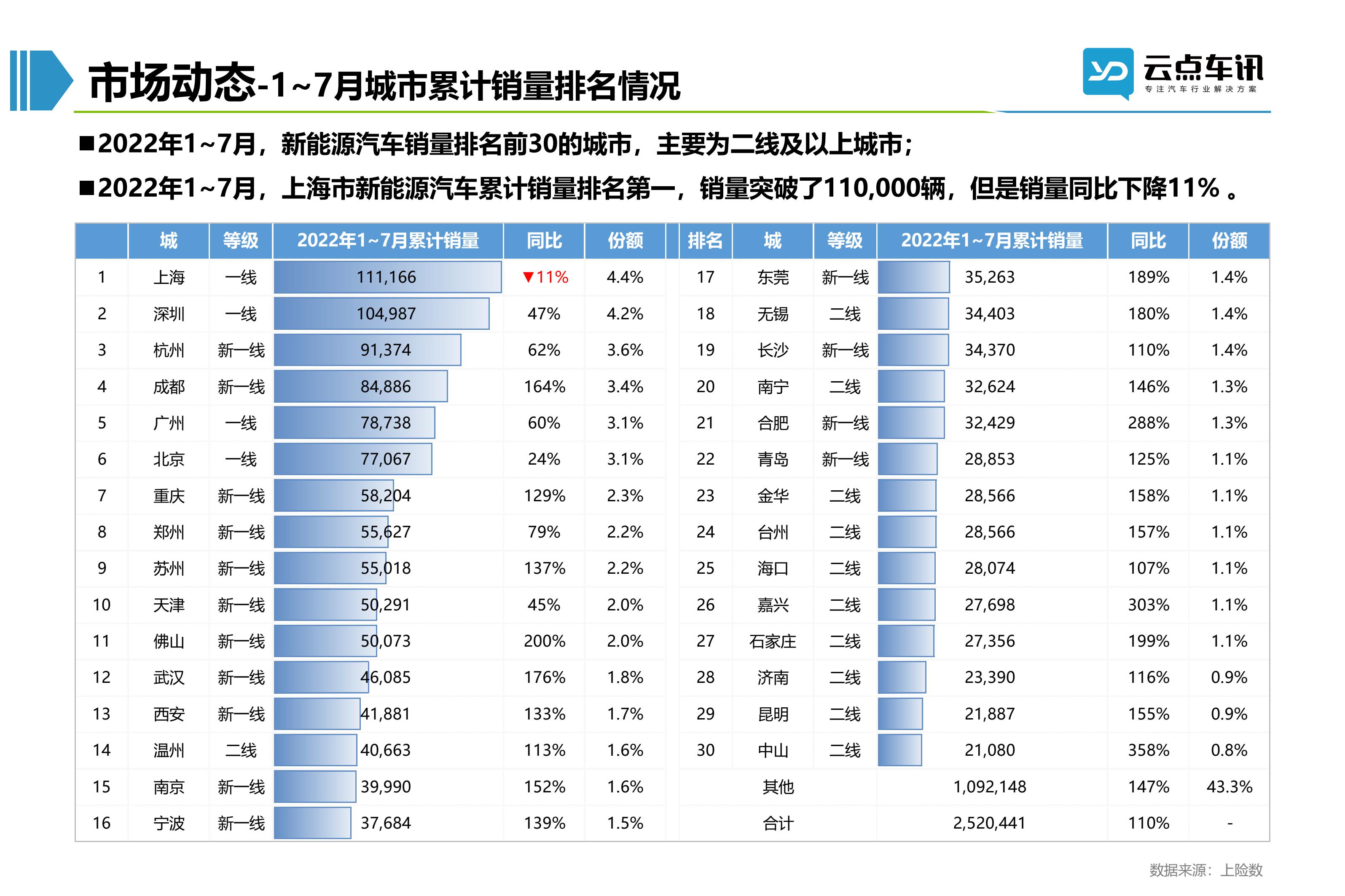 2022中国新能源汽车月报-8月_33.jpg