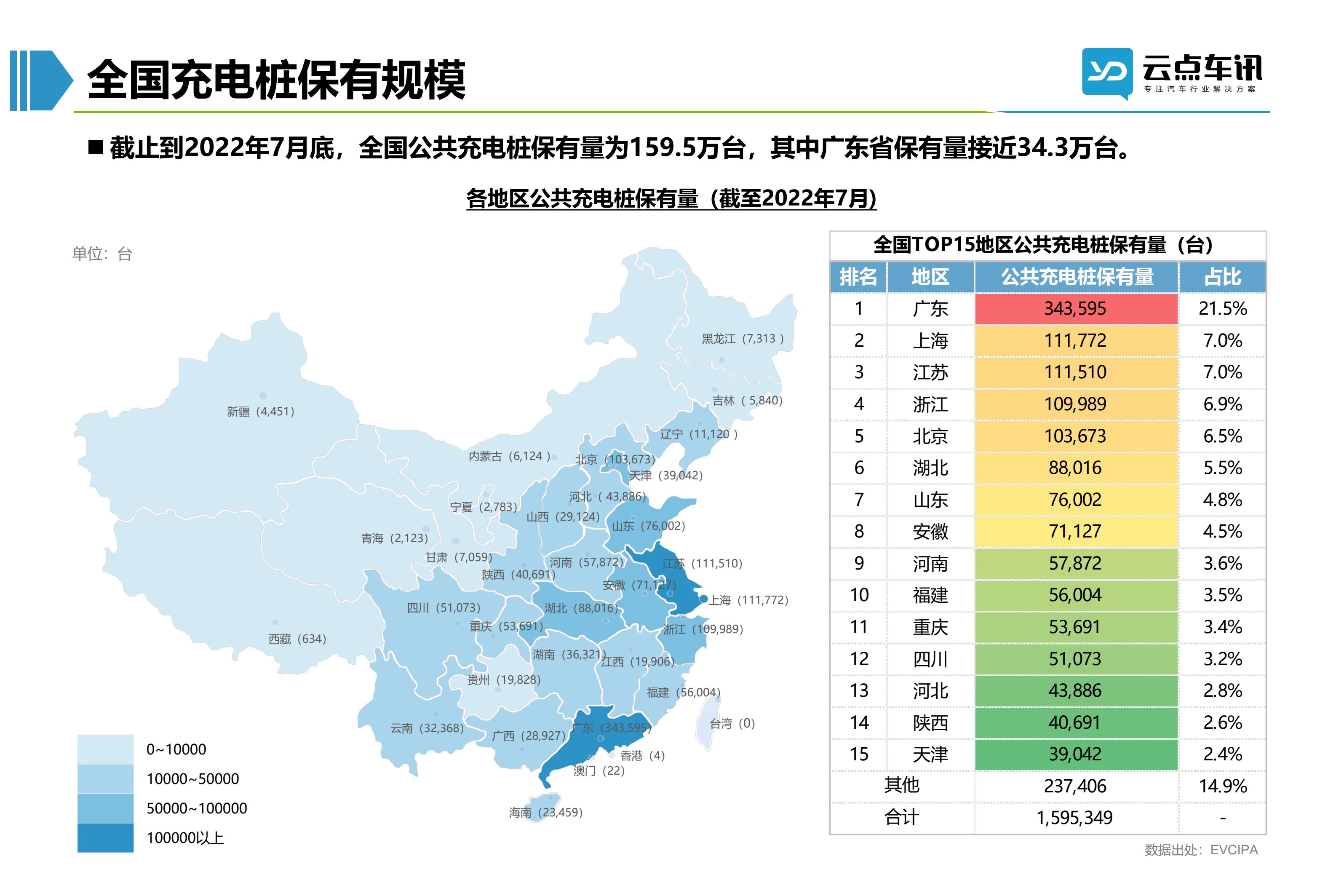 2022中国新能源汽车月报-8月_34.jpg