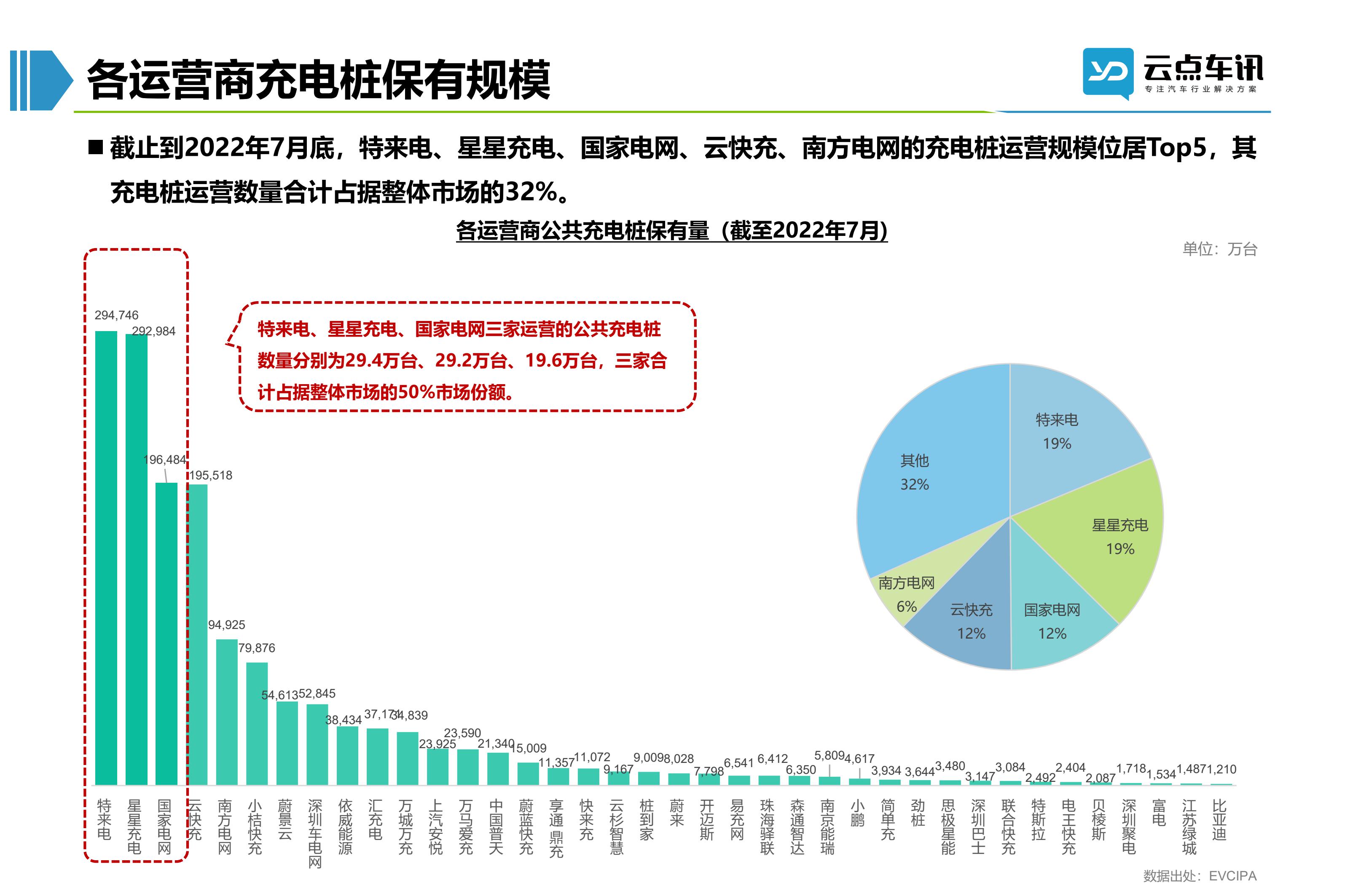 2022中国新能源汽车月报-8月_35.jpg