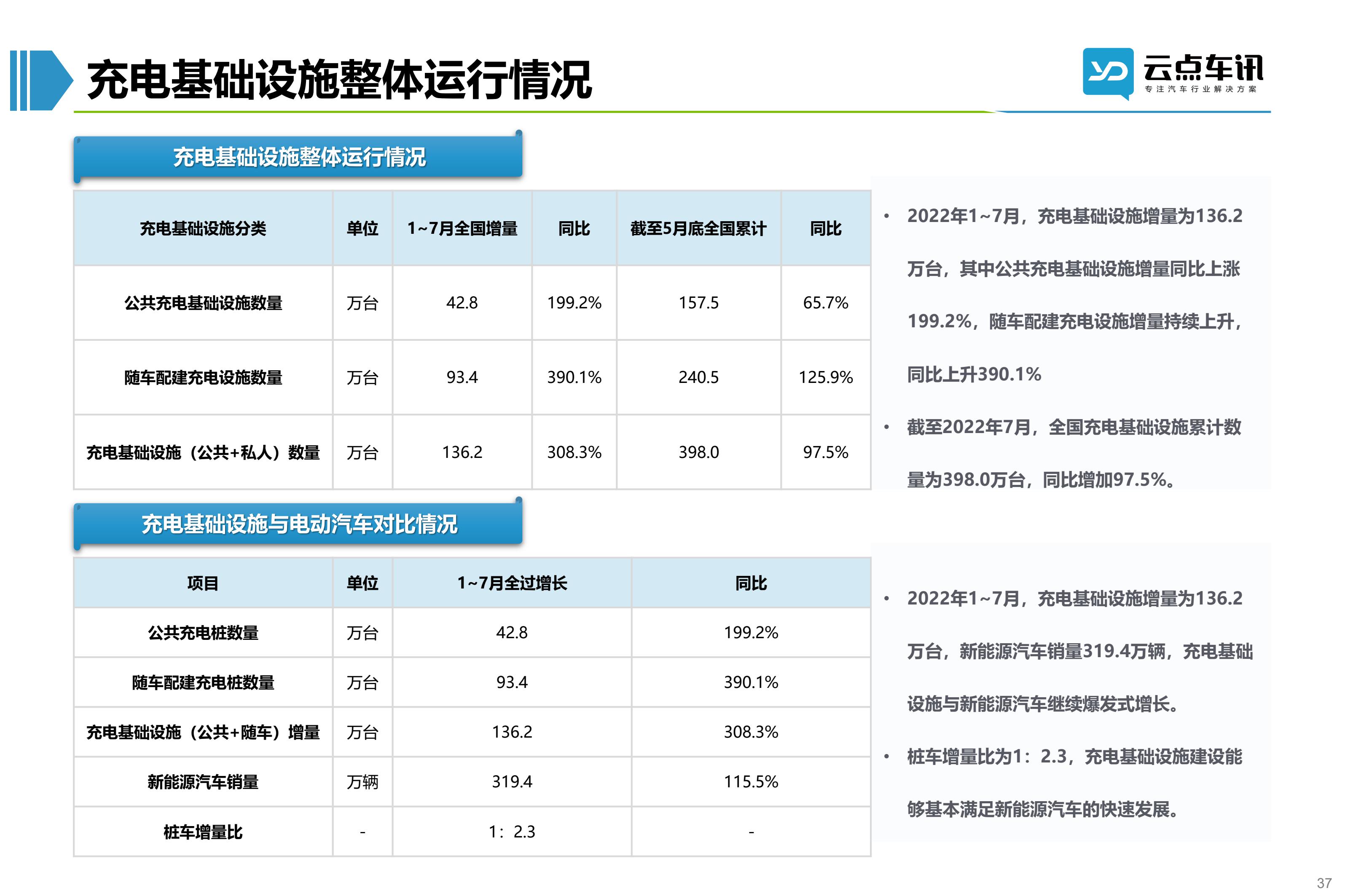 2022中国新能源汽车月报-8月_37.jpg