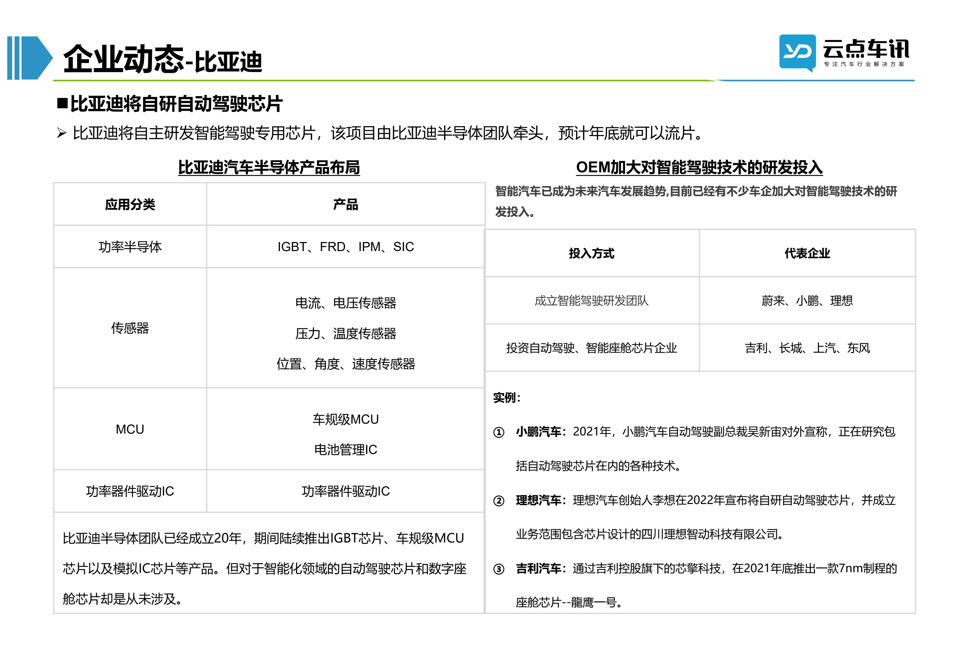2022中国新能源汽车月报-8月_38.jpg