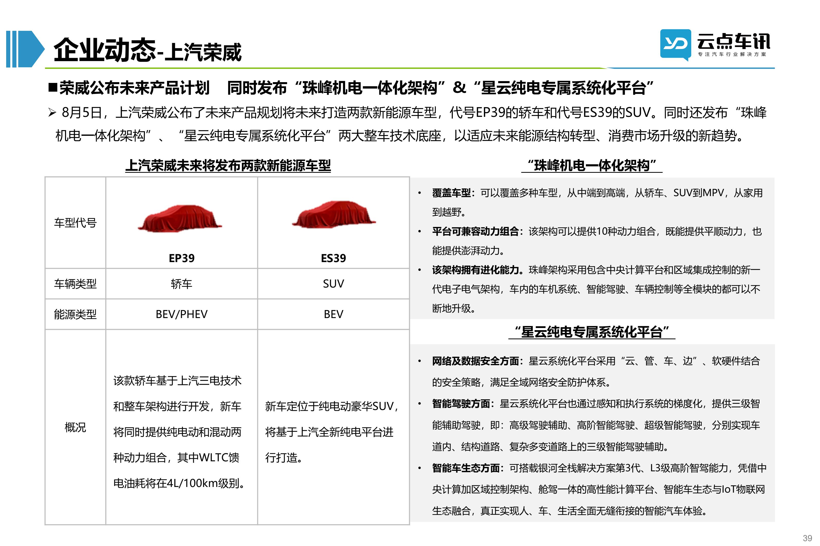 2022中国新能源汽车月报-8月_39.jpg