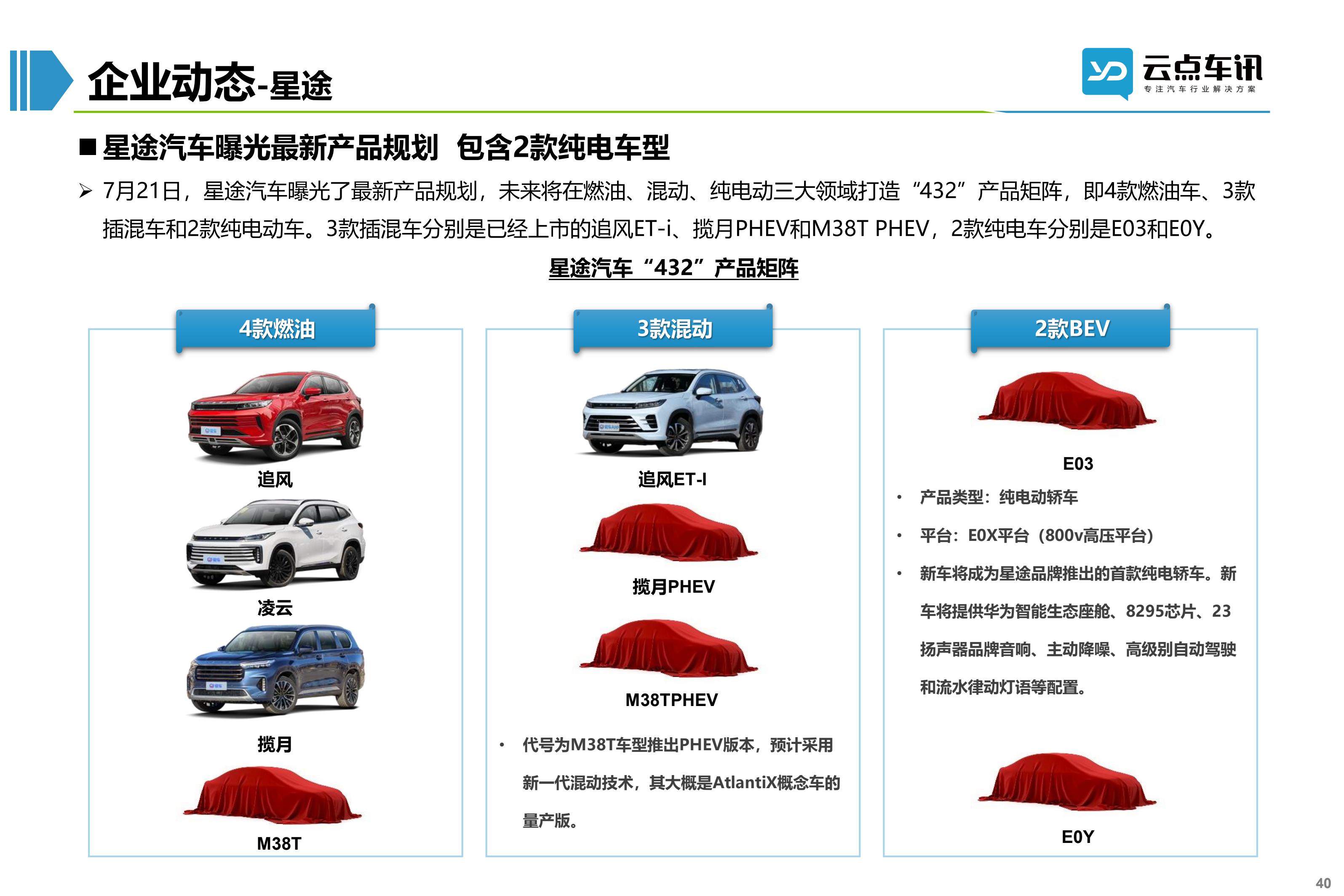 2022中国新能源汽车月报-8月_40.jpg