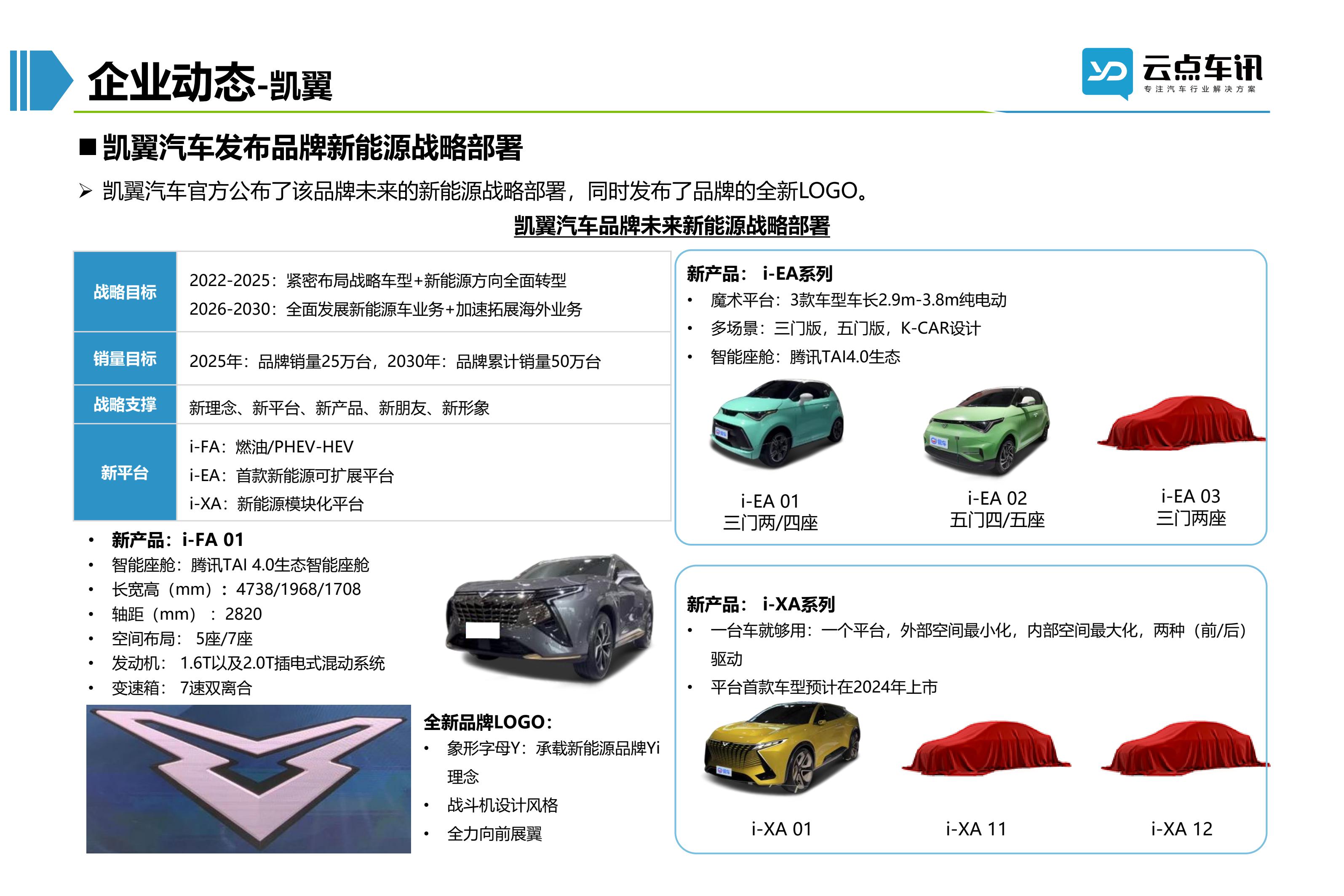 2022中国新能源汽车月报-8月_41.jpg
