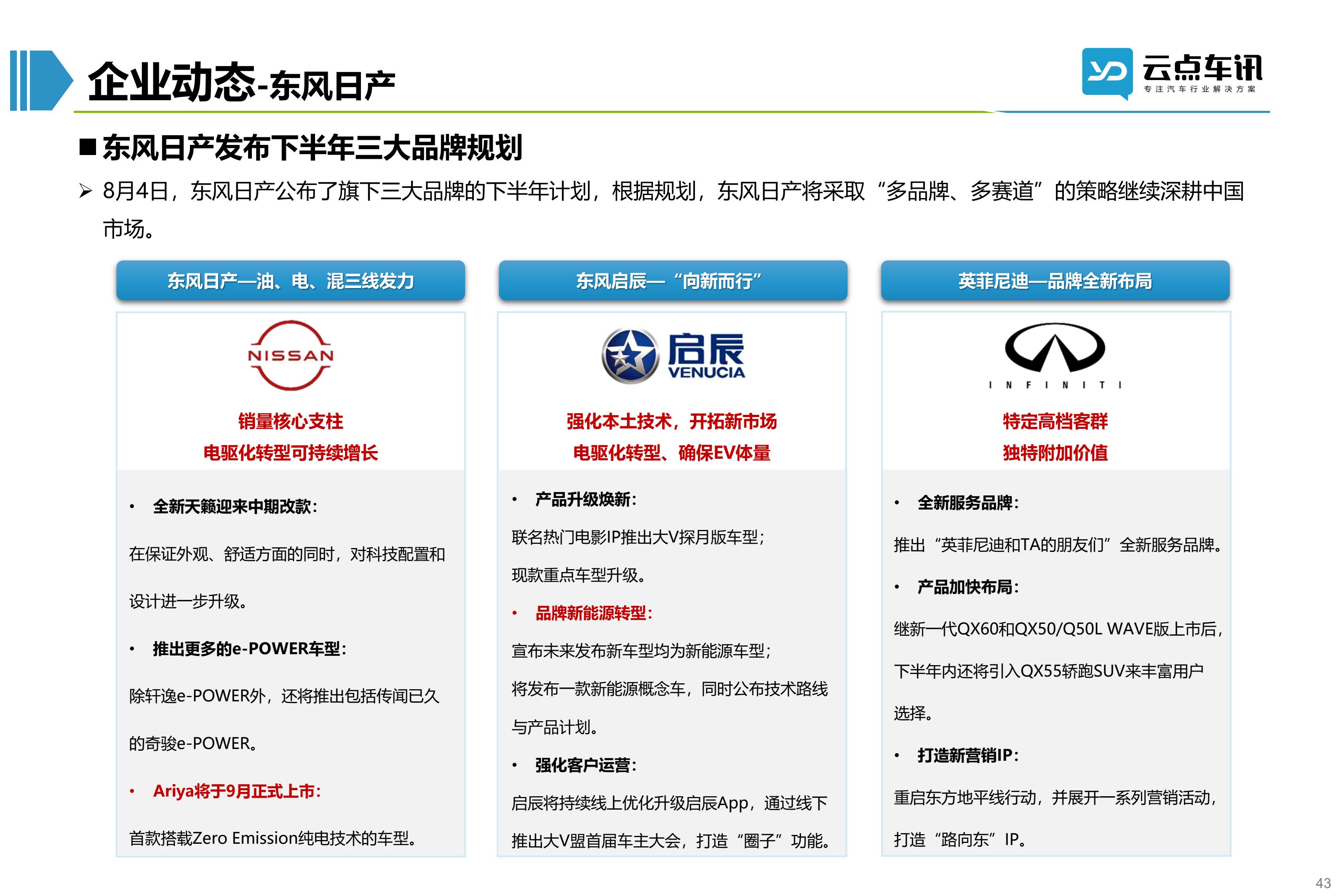 2022中国新能源汽车月报-8月_43.jpg