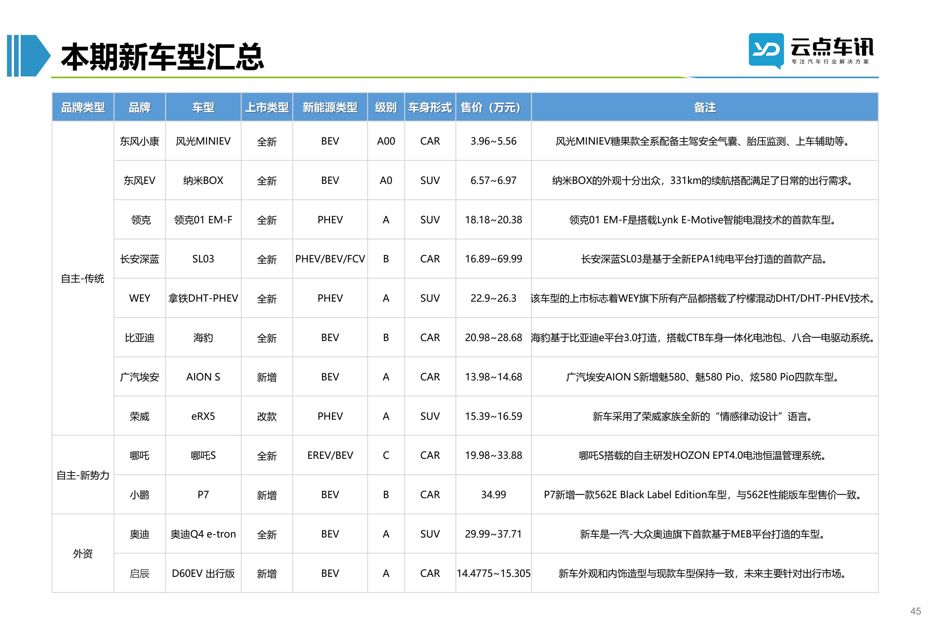2022中国新能源汽车月报-8月_45.jpg