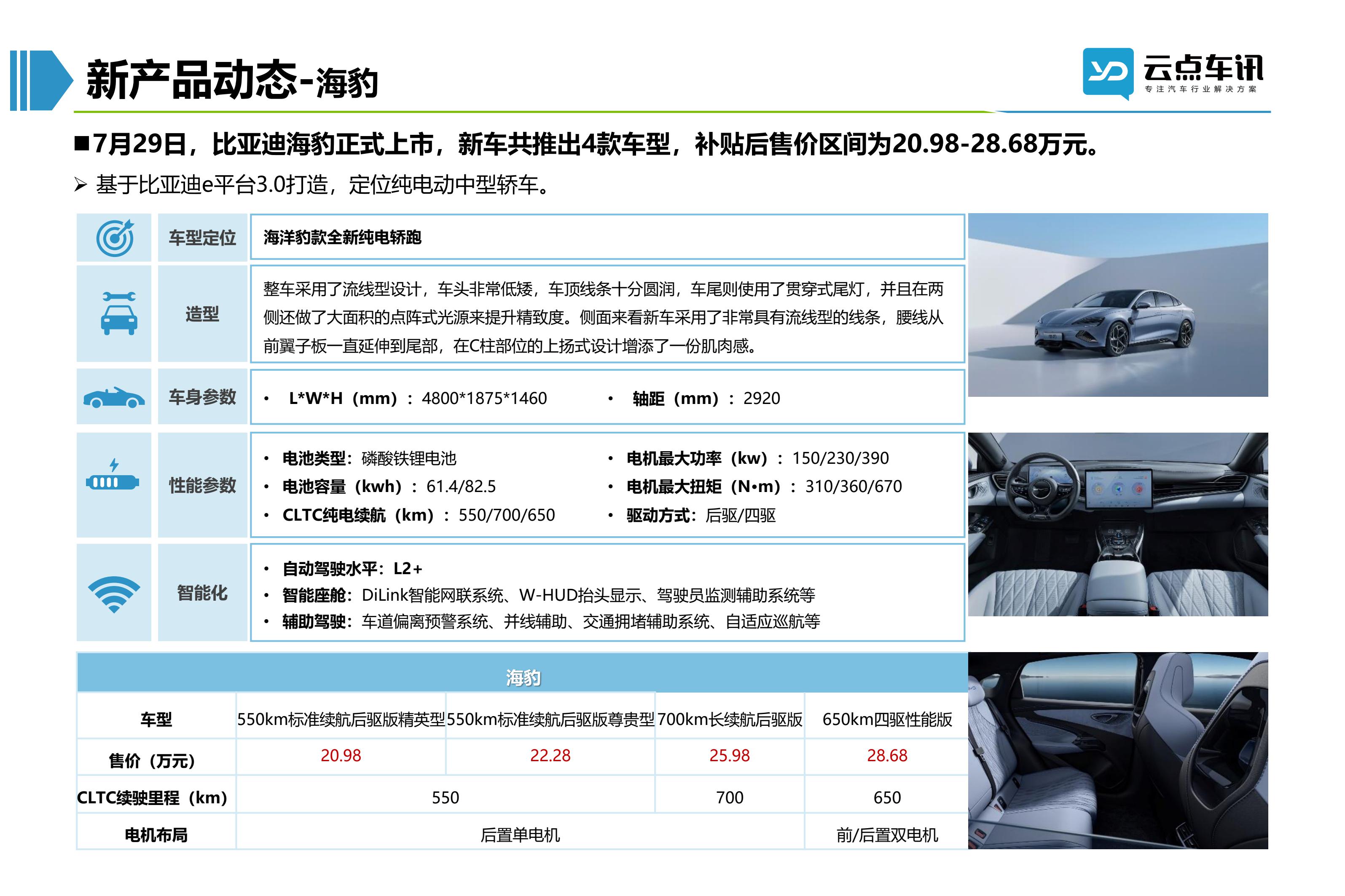 2022中国新能源汽车月报-8月_46.jpg