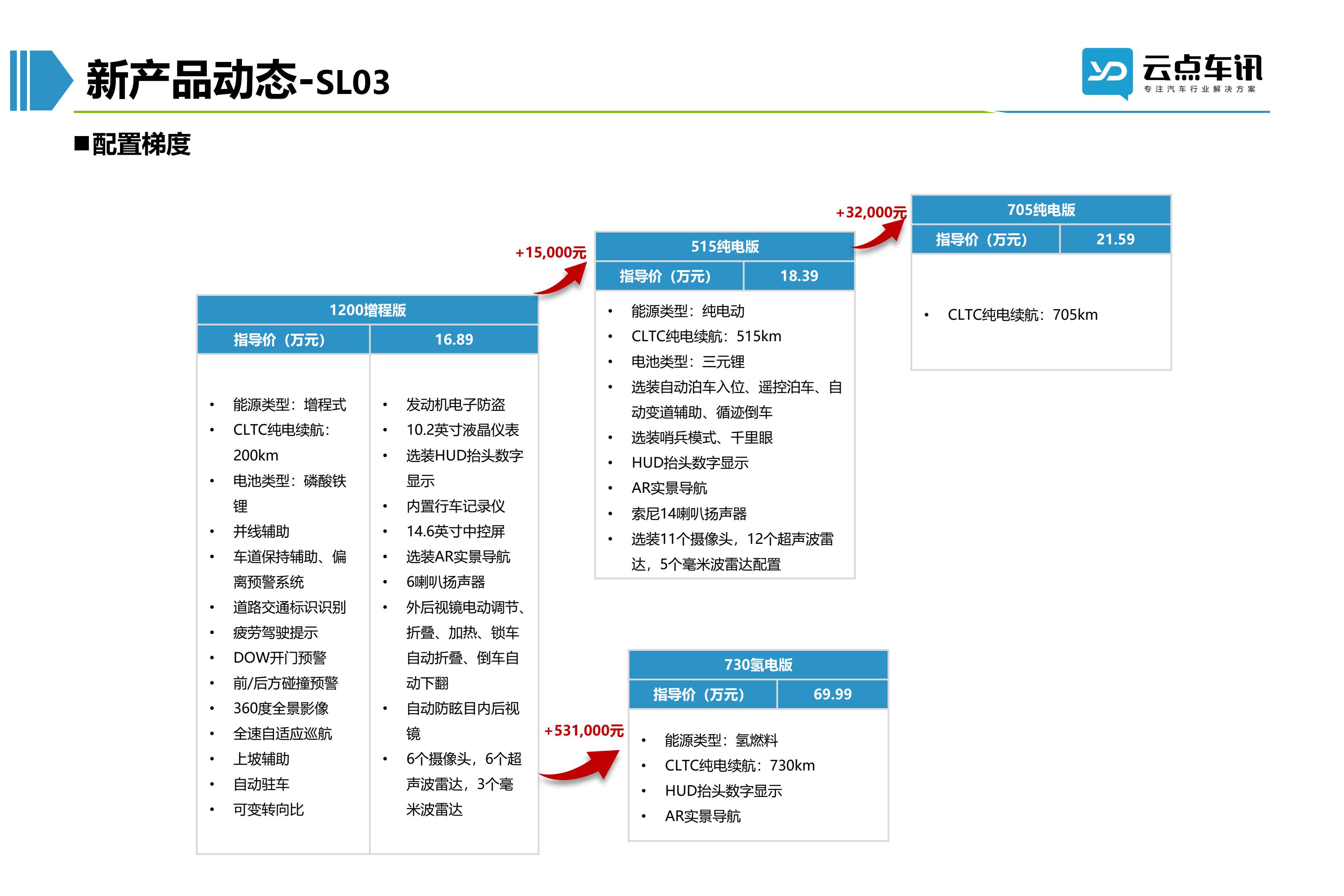 2022中国新能源汽车月报-8月_50.jpg