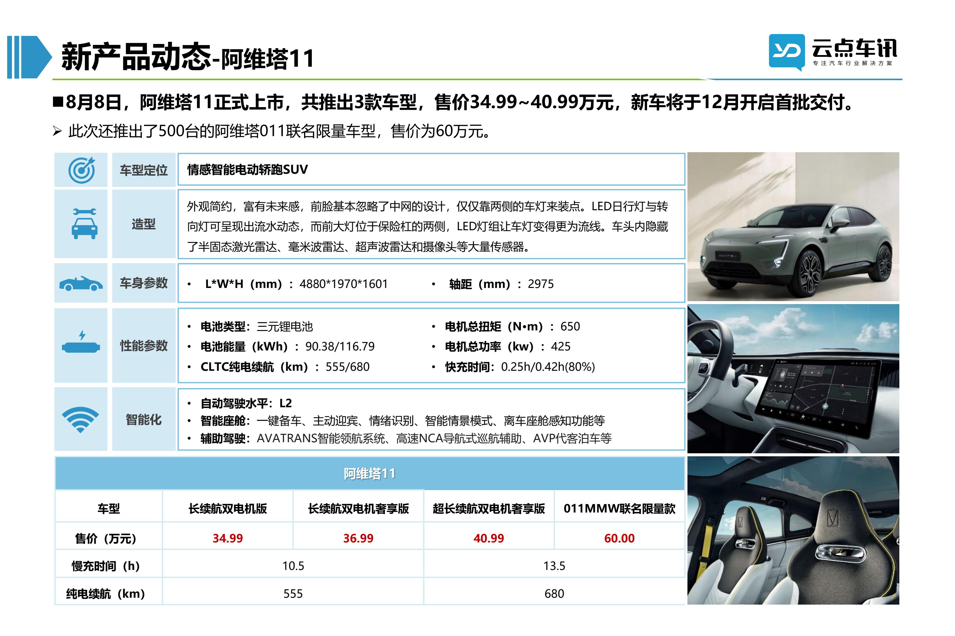 2022中国新能源汽车月报-8月_52.jpg