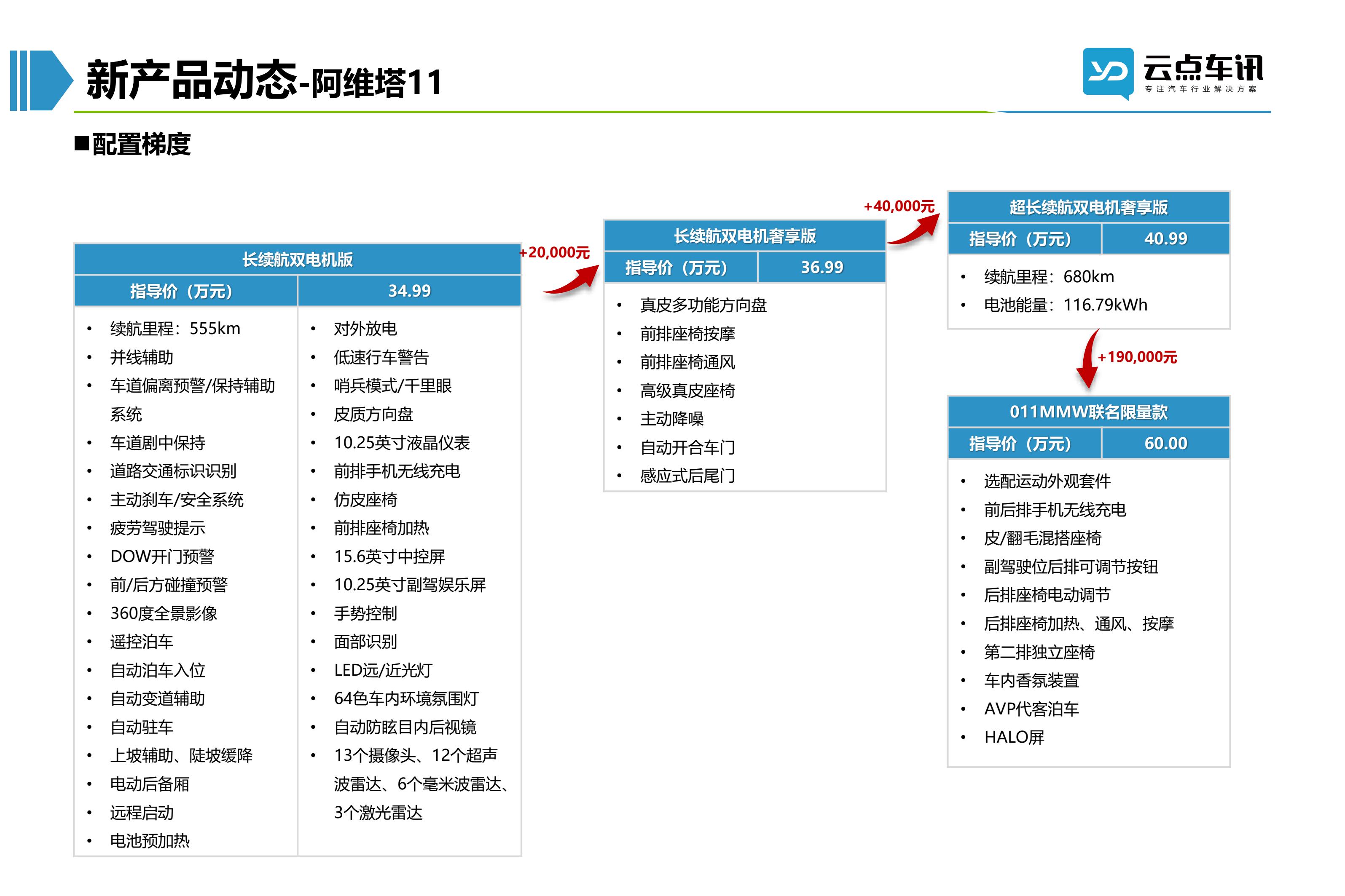 2022中国新能源汽车月报-8月_53.jpg