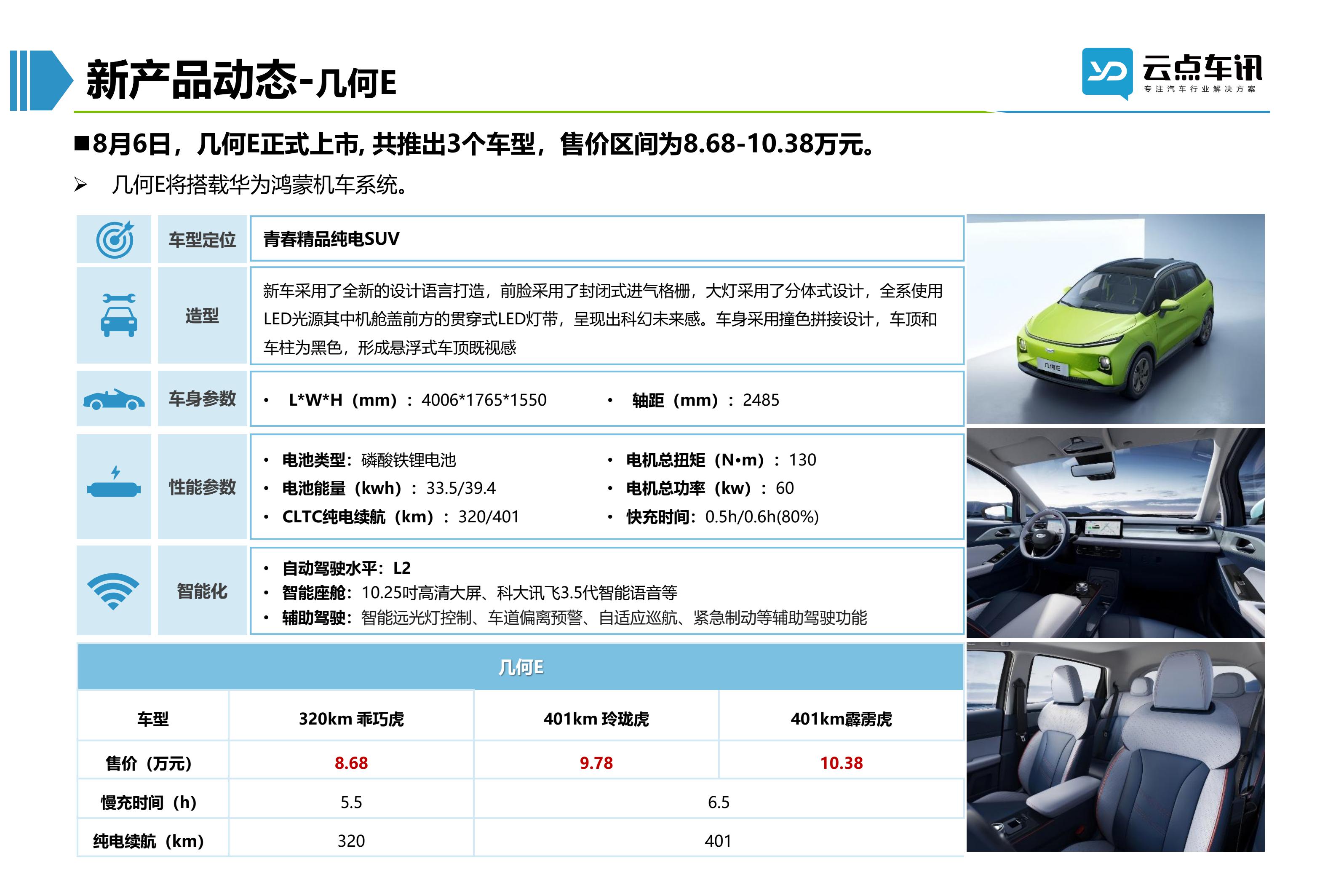 2022中国新能源汽车月报-8月_55.jpg