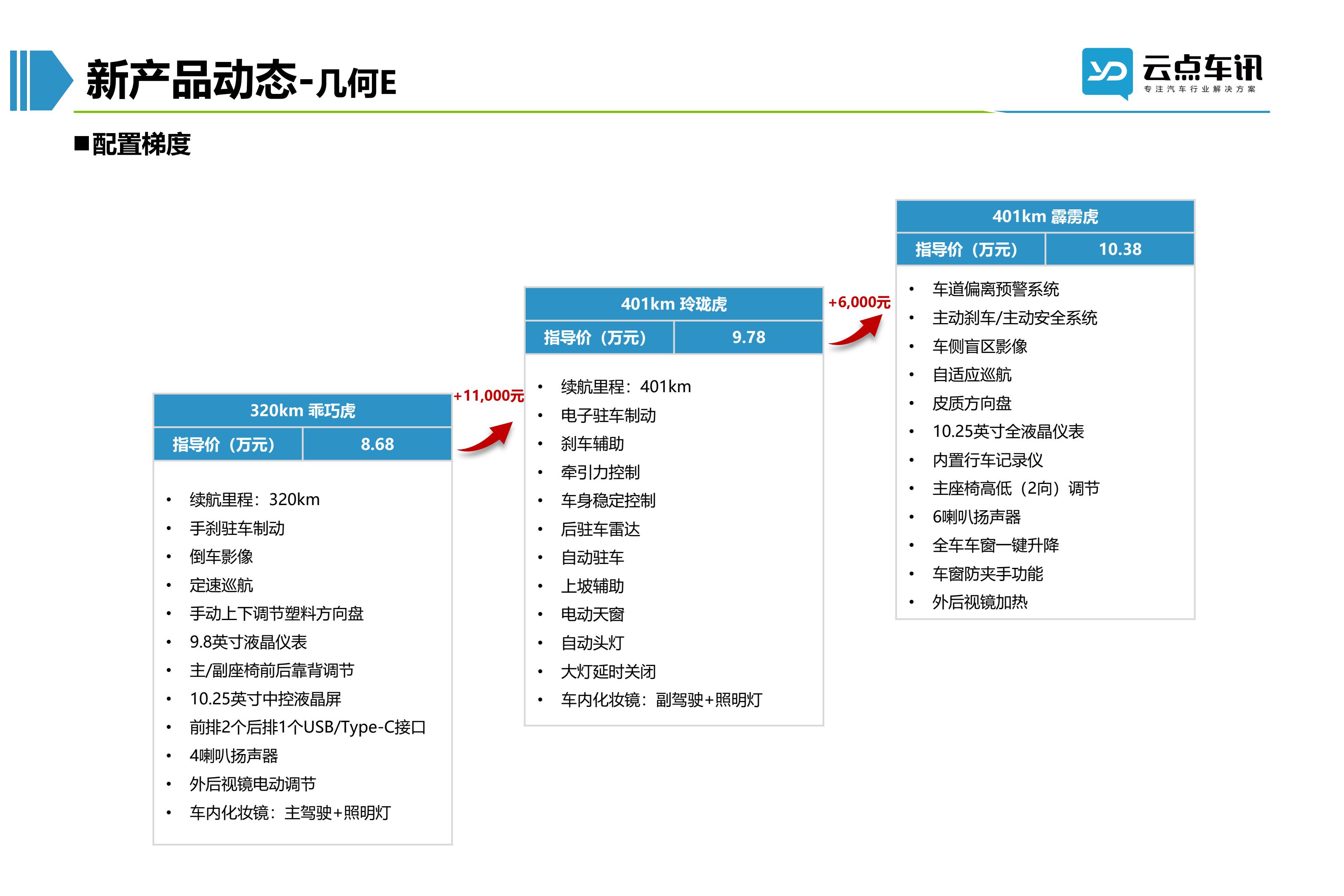 2022中国新能源汽车月报-8月_56.jpg