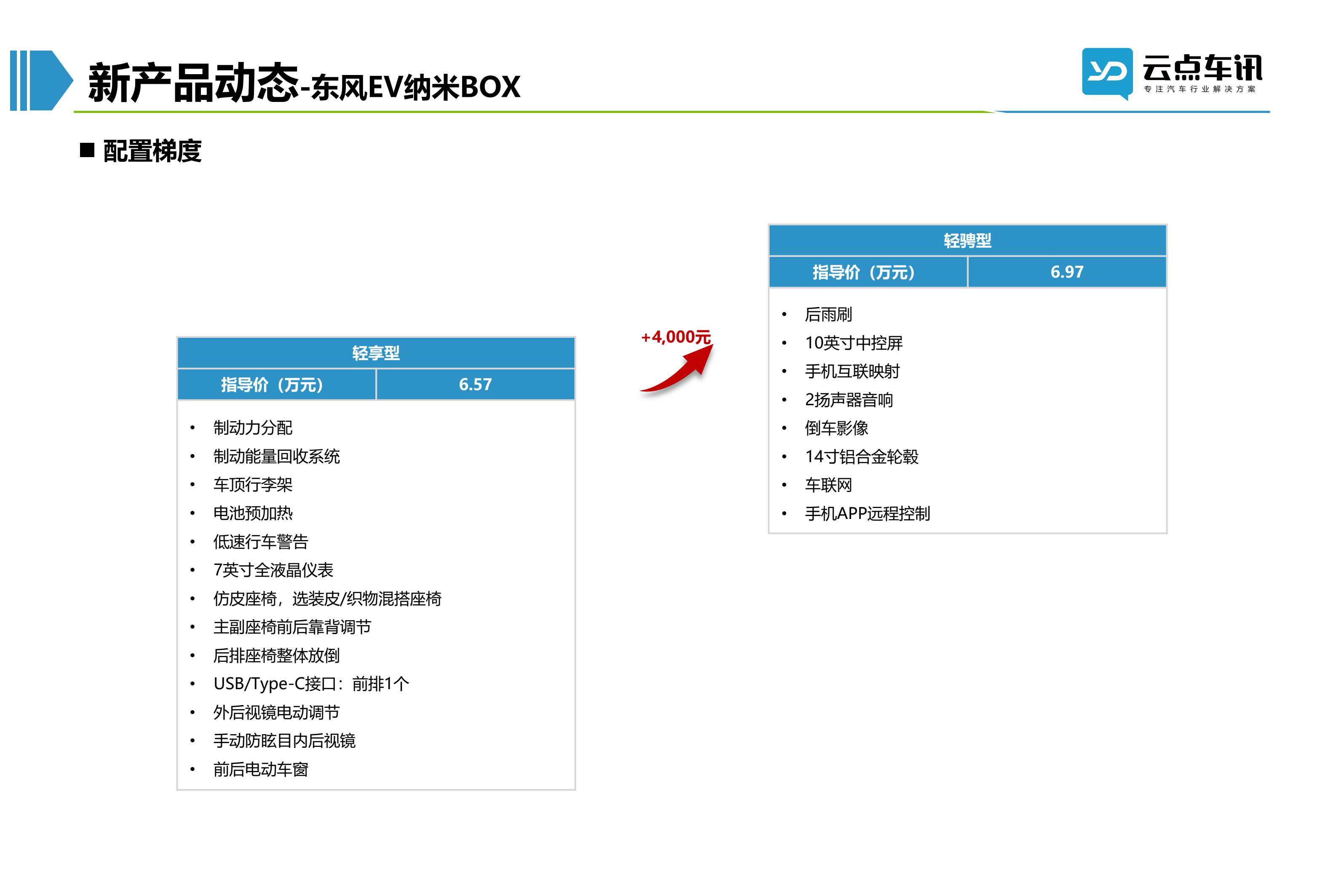 2022中国新能源汽车月报-8月_59.jpg