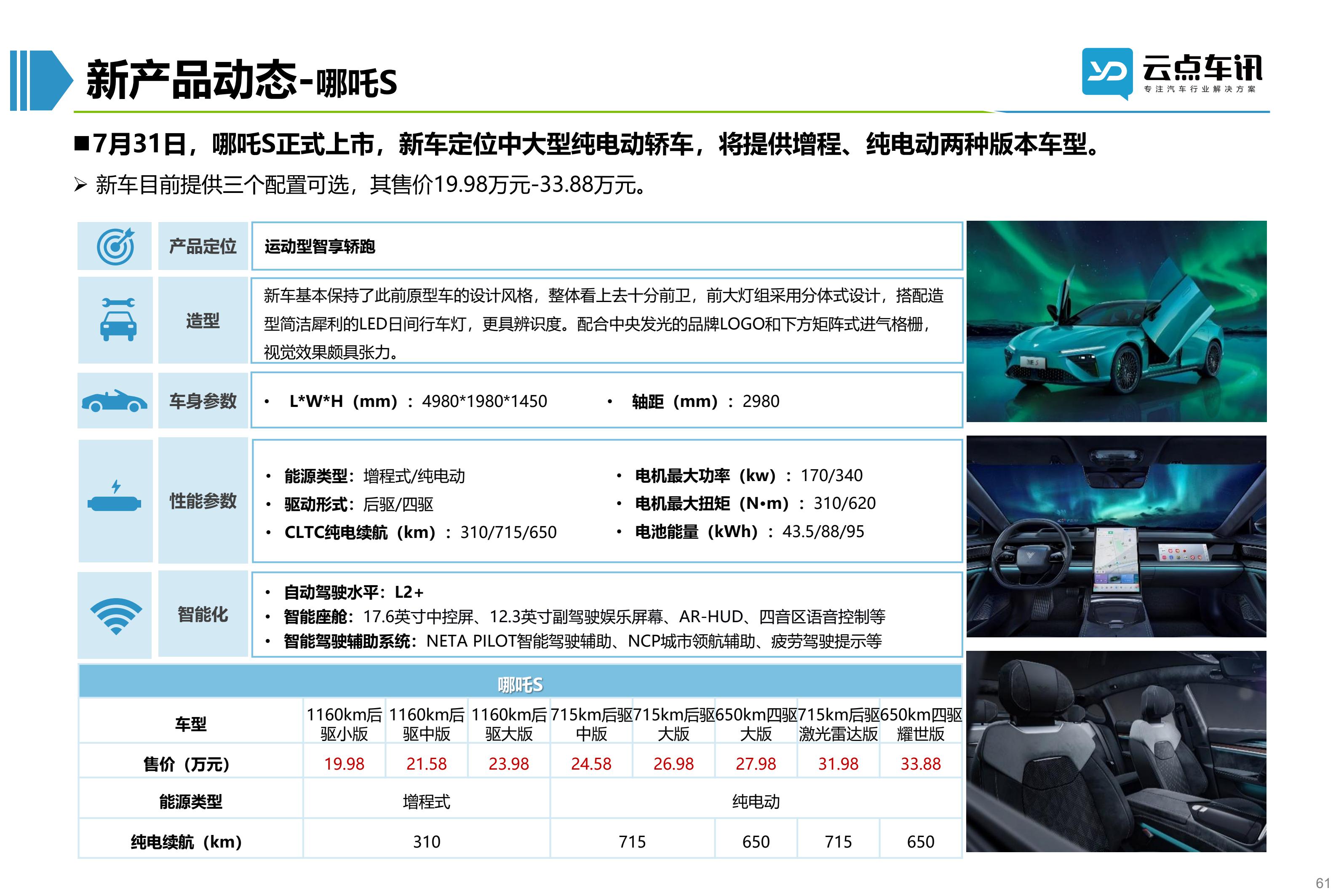 2022中国新能源汽车月报-8月_61.jpg