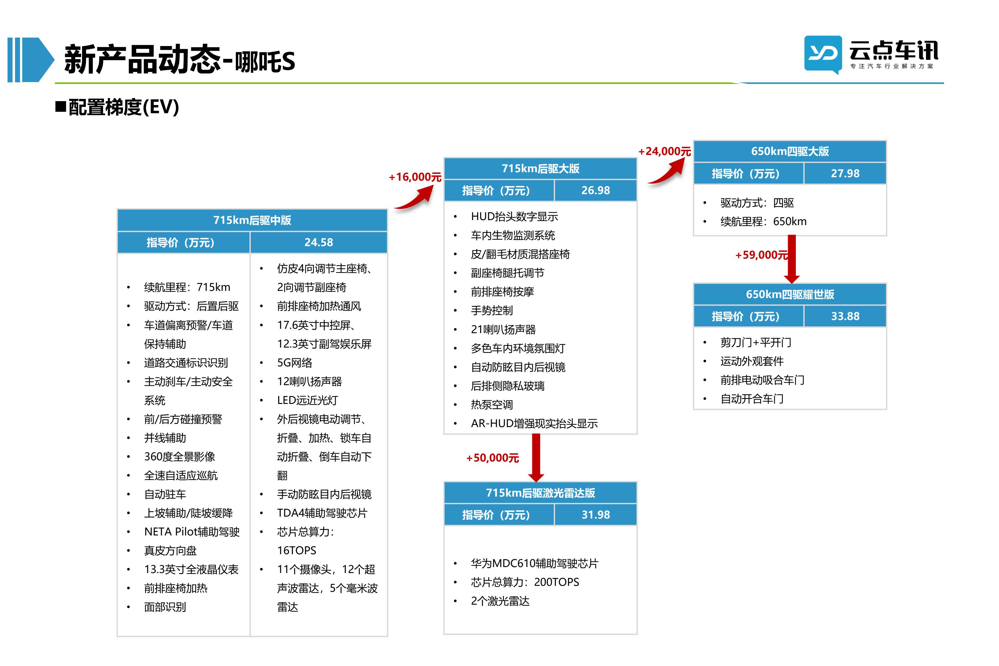 2022中国新能源汽车月报-8月_63.jpg