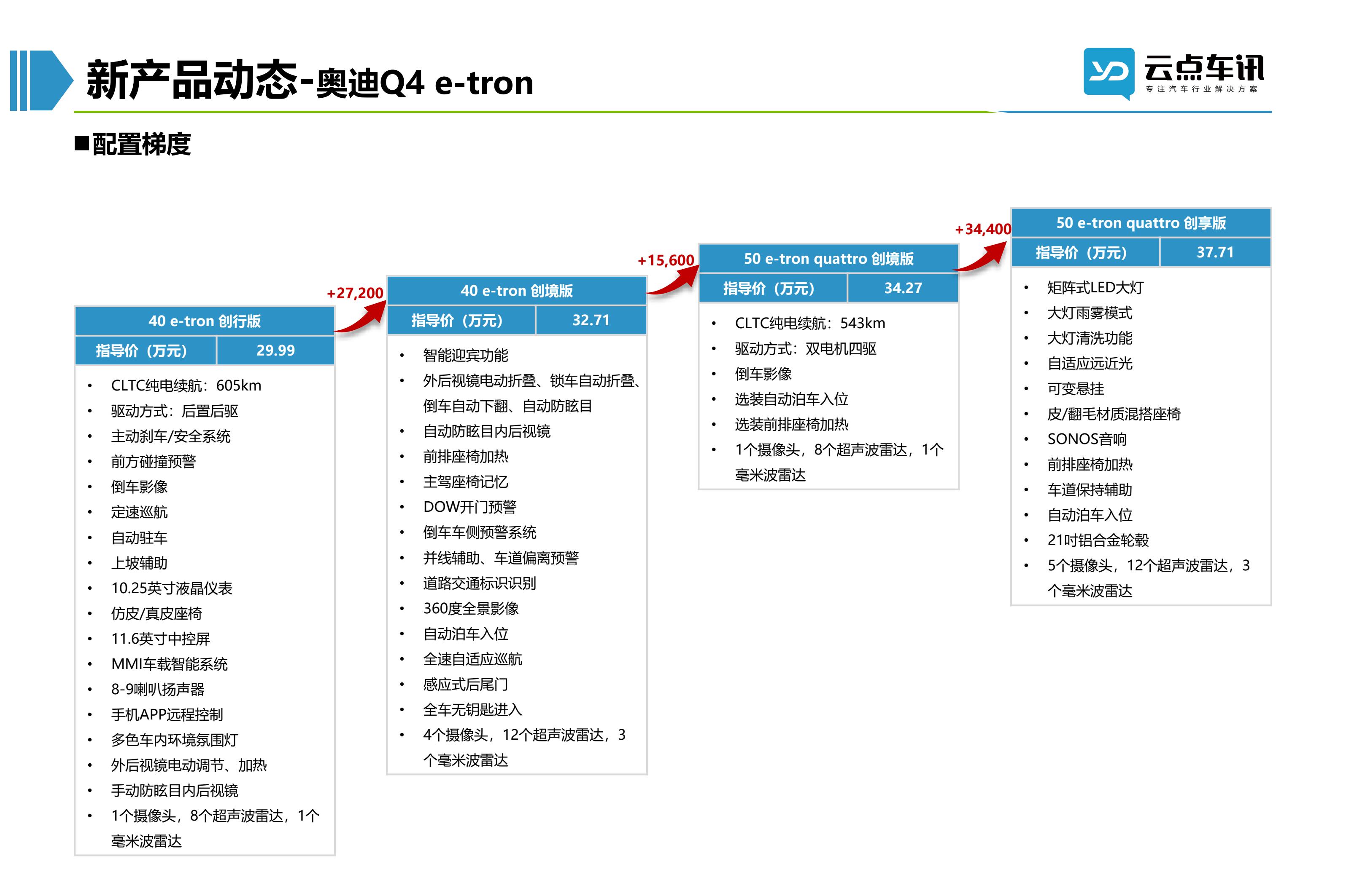 2022中国新能源汽车月报-8月_66.jpg
