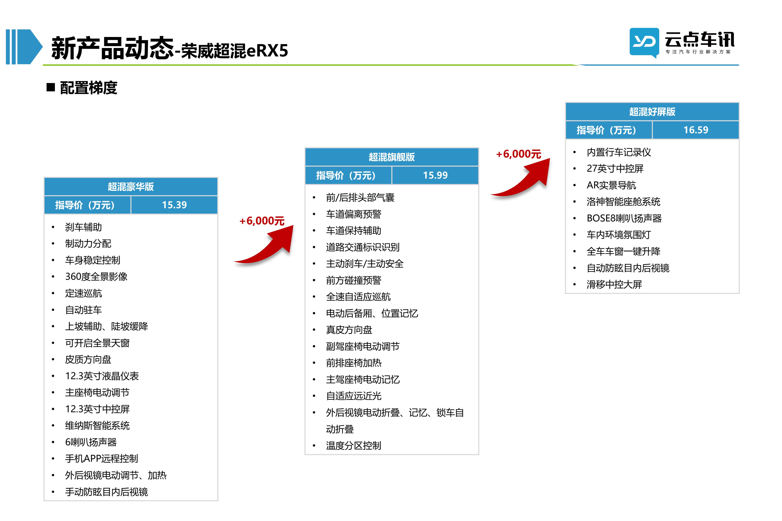 2022中国新能源汽车月报-8月_69.jpg
