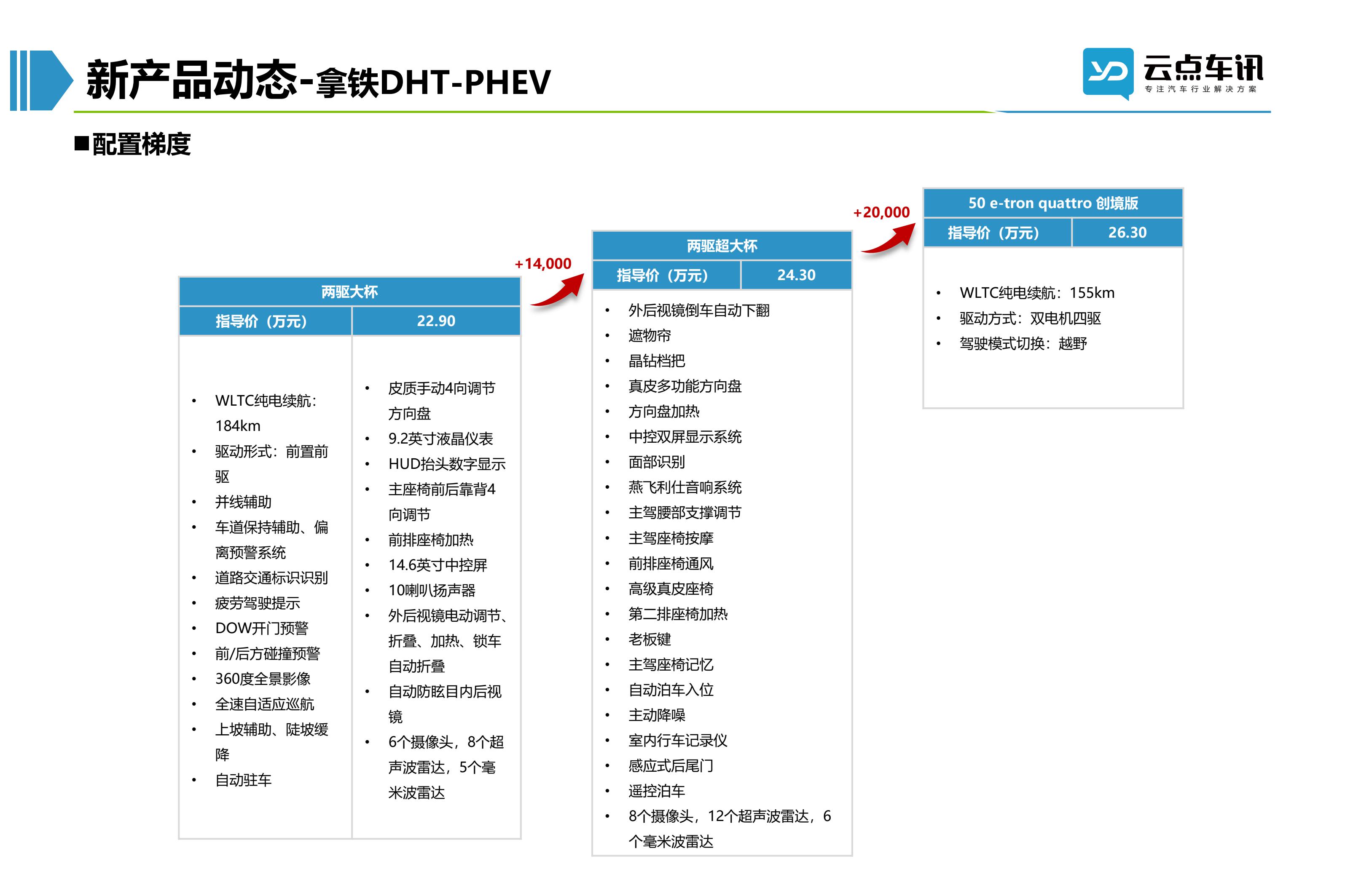 2022中国新能源汽车月报-8月_72.jpg