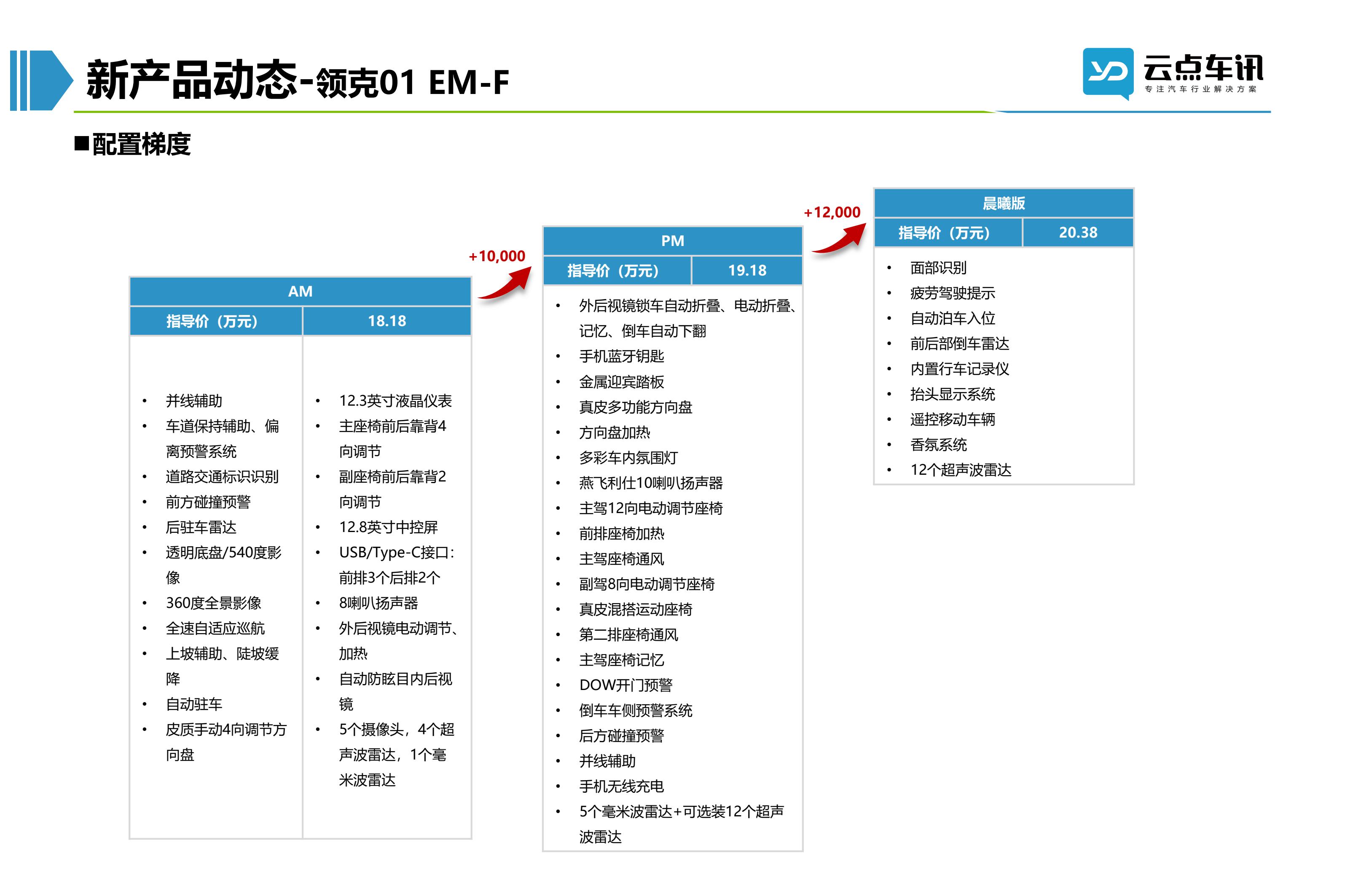 2022中国新能源汽车月报-8月_75.jpg