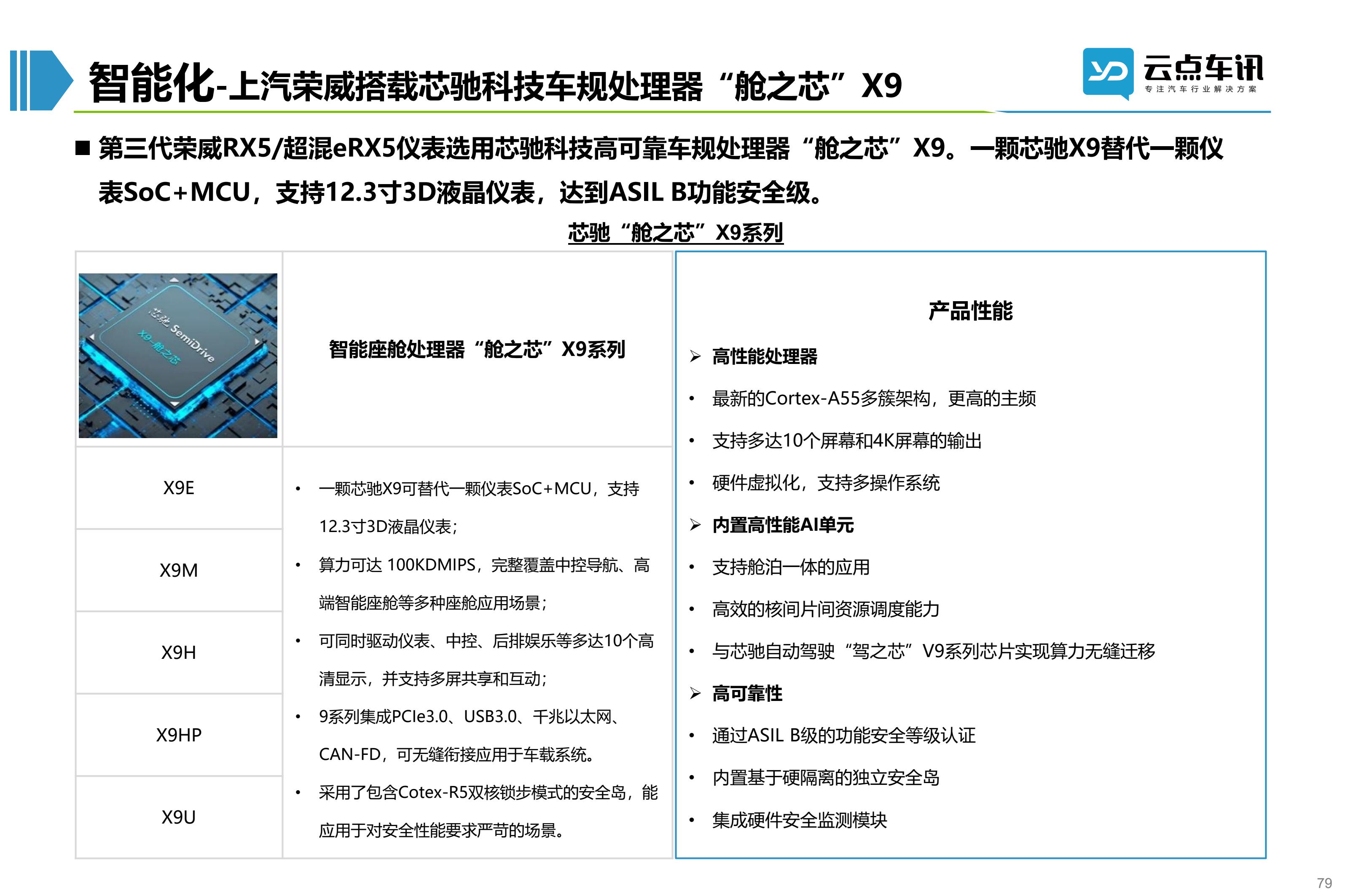 2022中国新能源汽车月报-8月_79.jpg