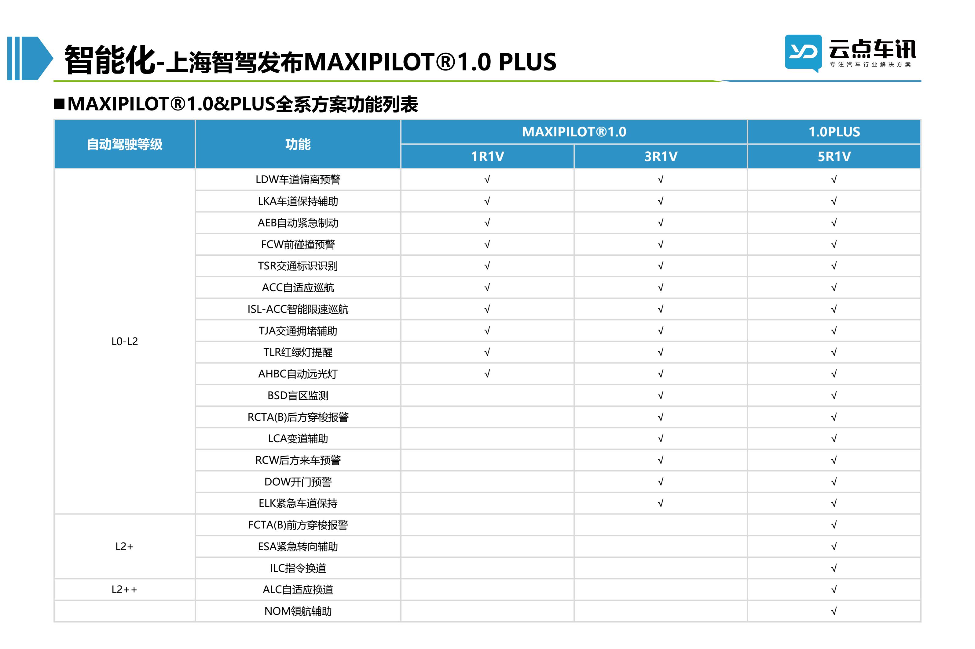 2022中国新能源汽车月报-8月_85.jpg