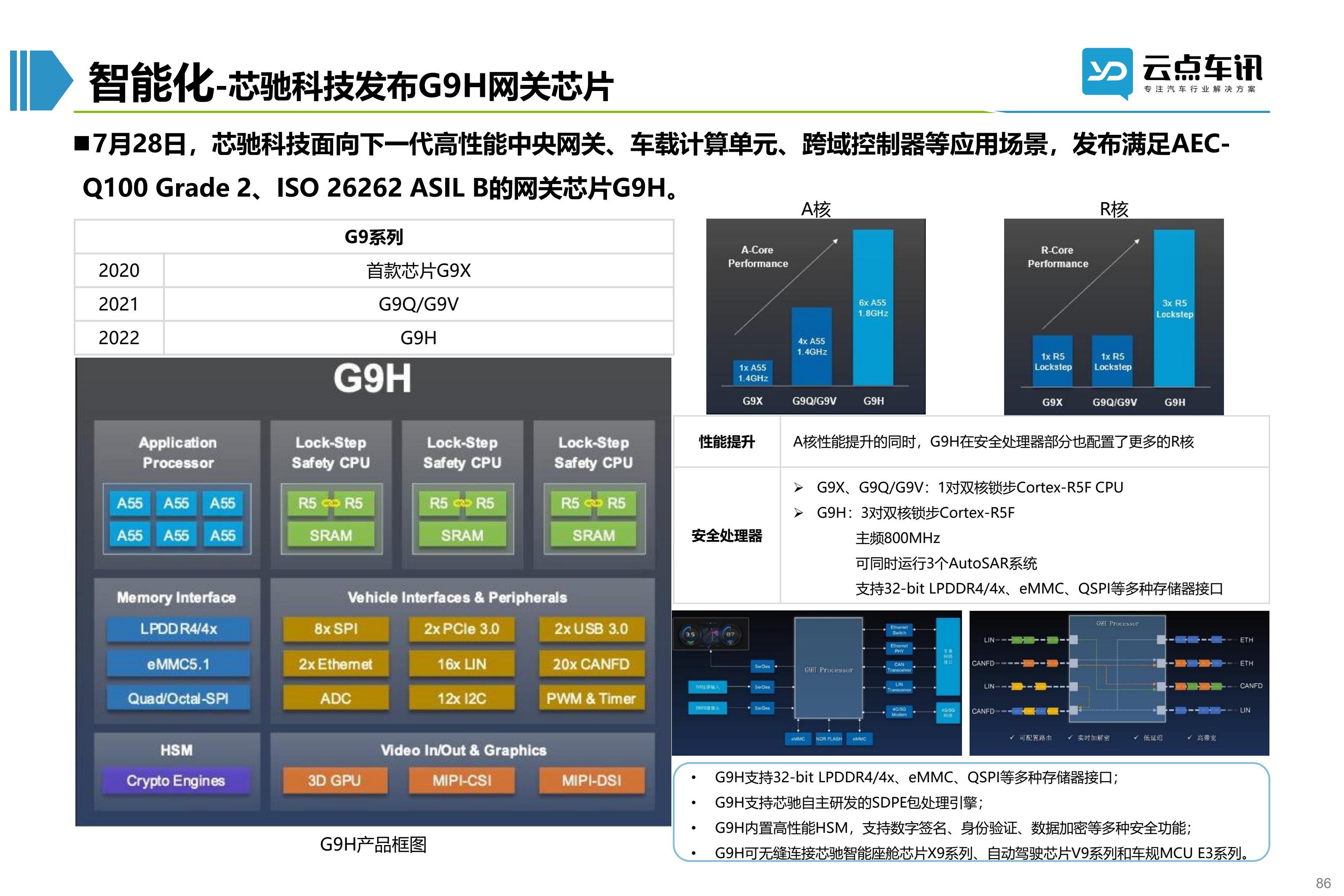 2022中国新能源汽车月报-8月_86.jpg