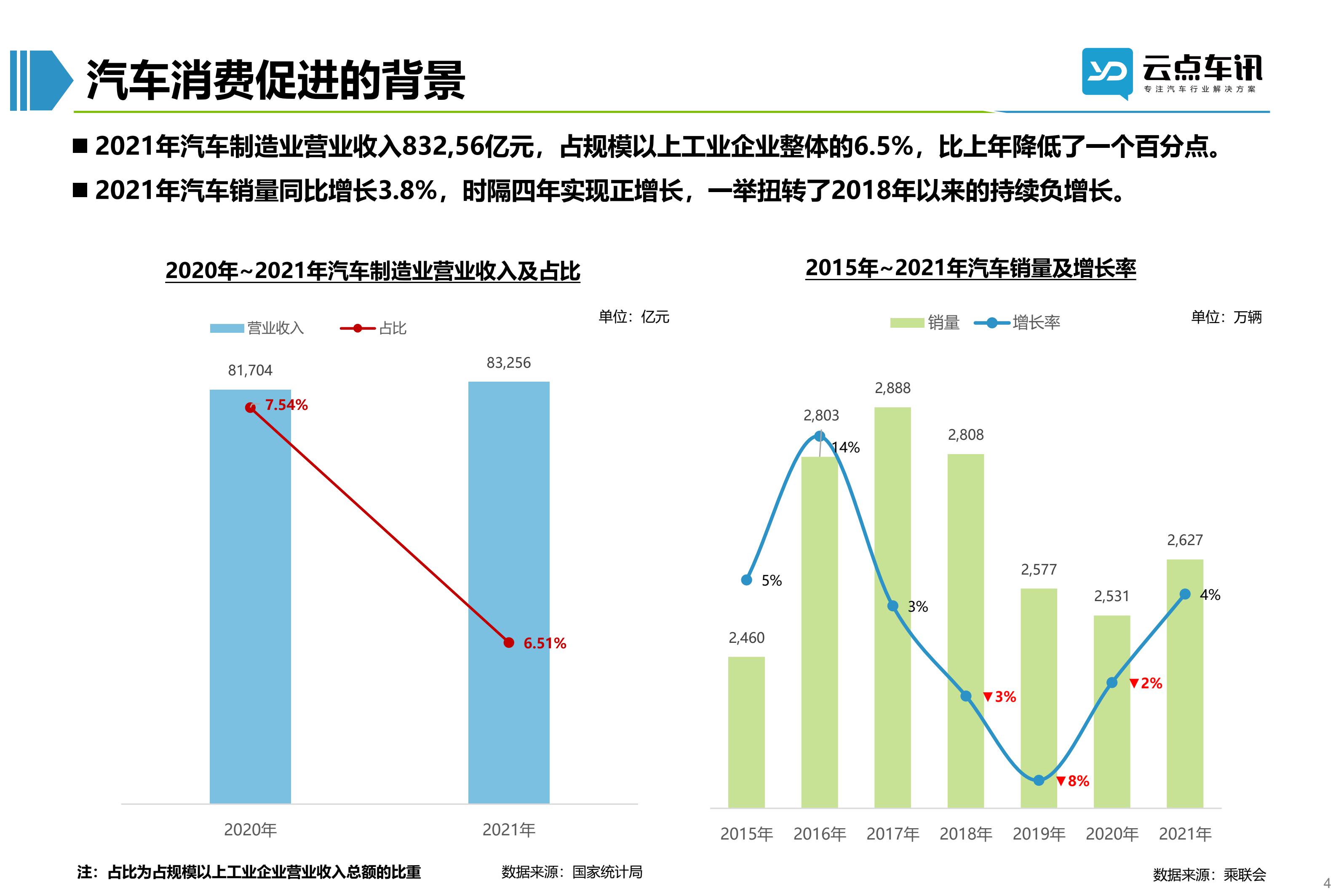 2022中国新能源汽车月报-3月_4.jpg
