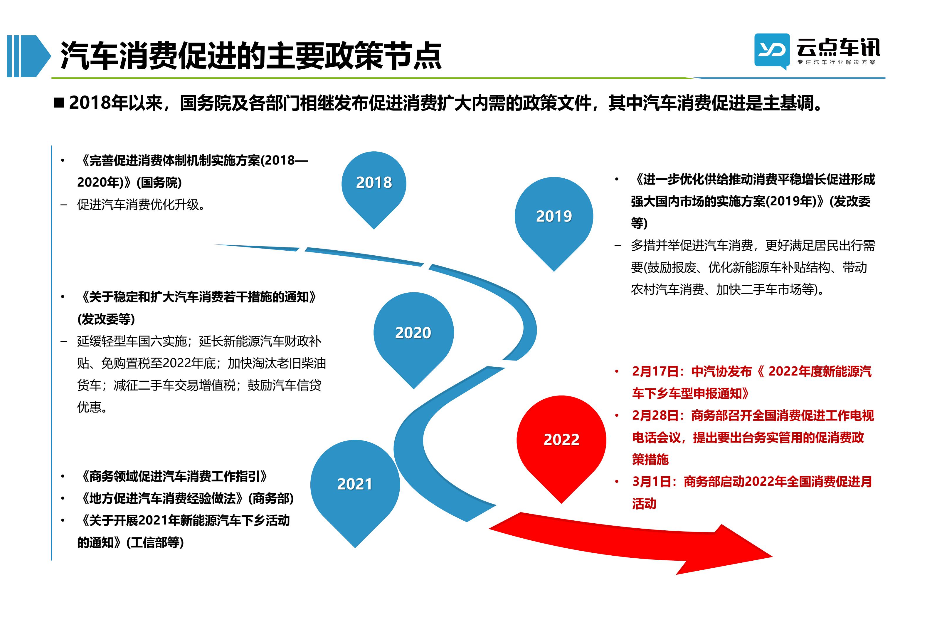 2022中国新能源汽车月报-3月_6.jpg