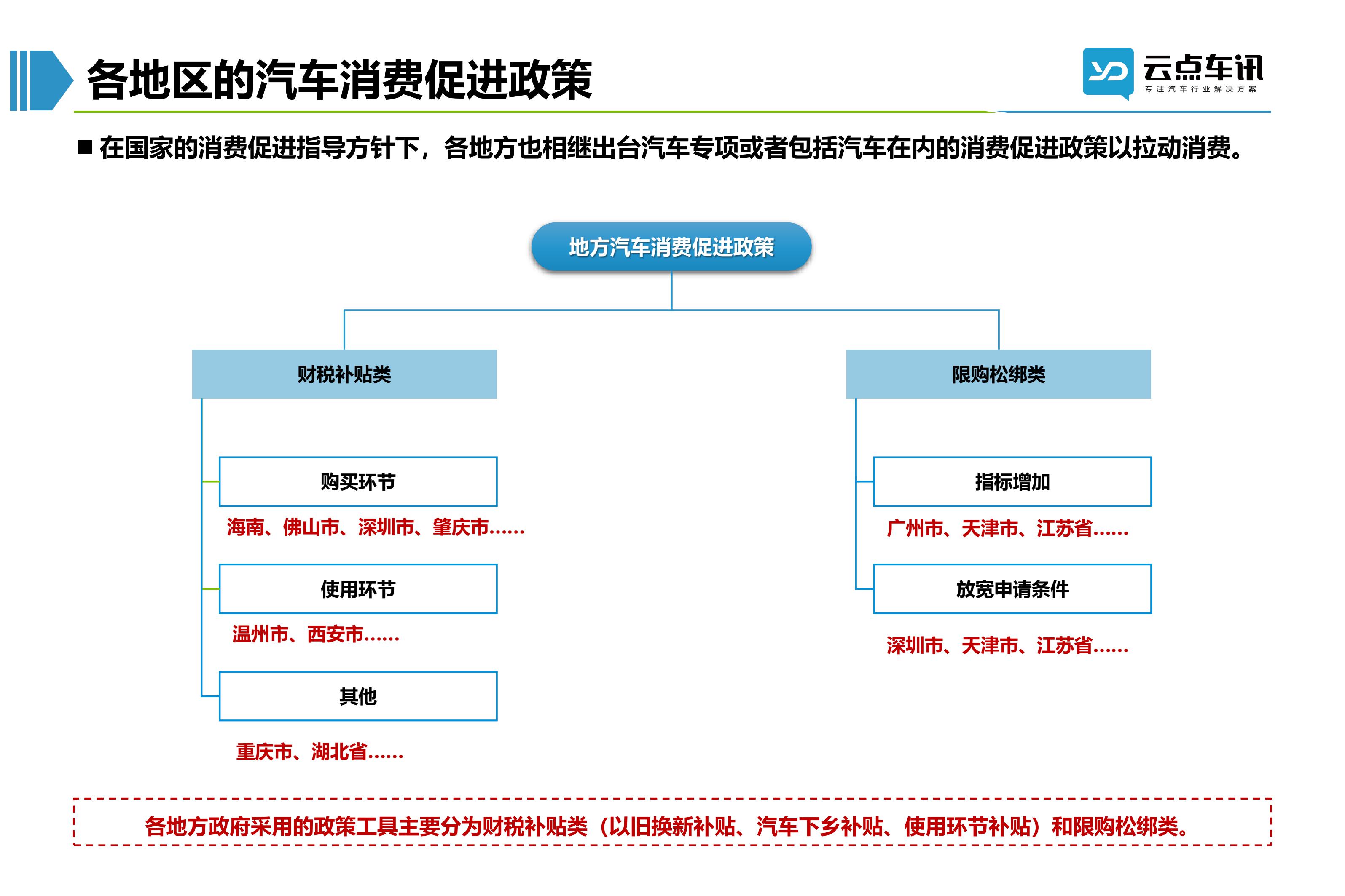 2022中国新能源汽车月报-3月_7.jpg