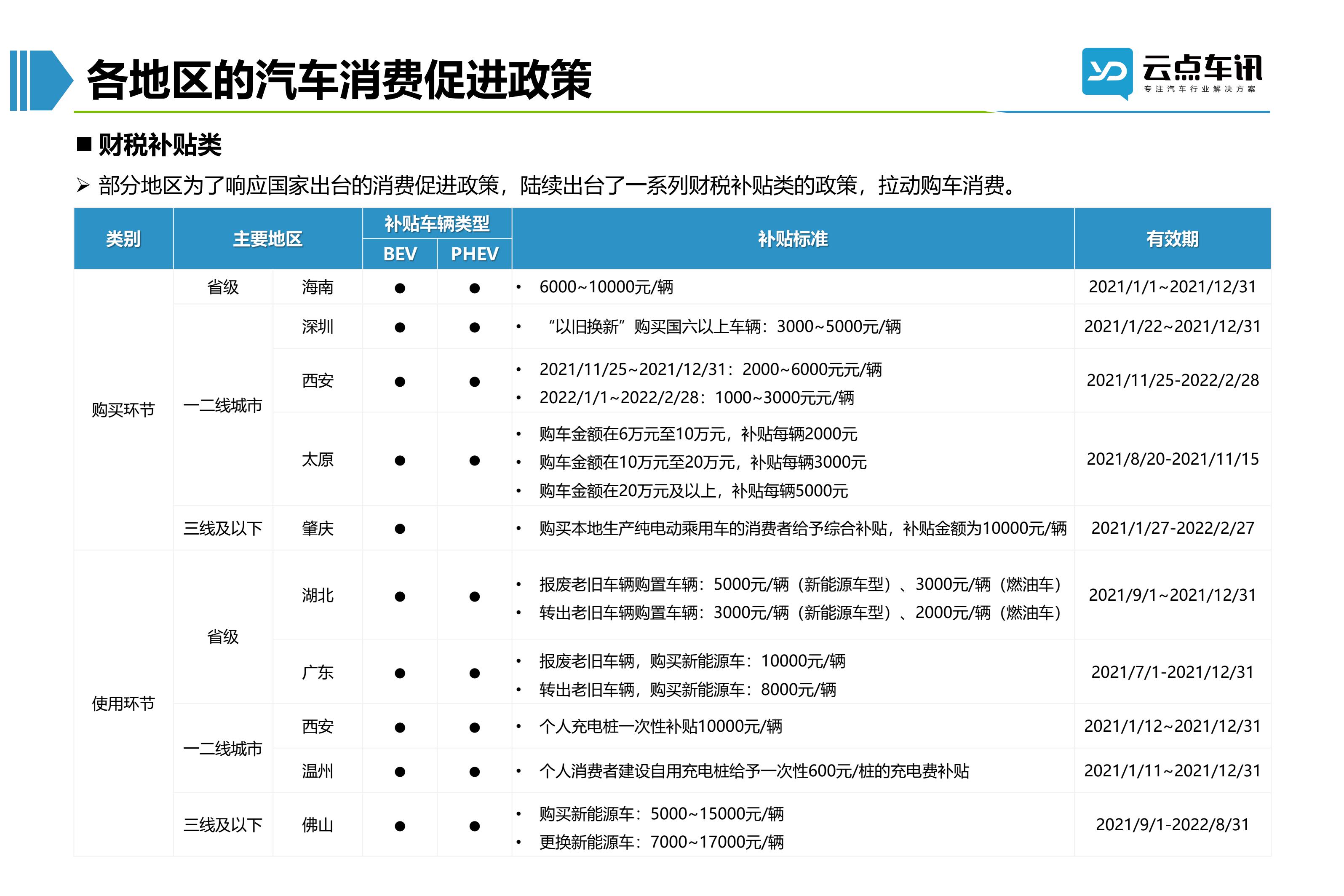 2022中国新能源汽车月报-3月_8.jpg