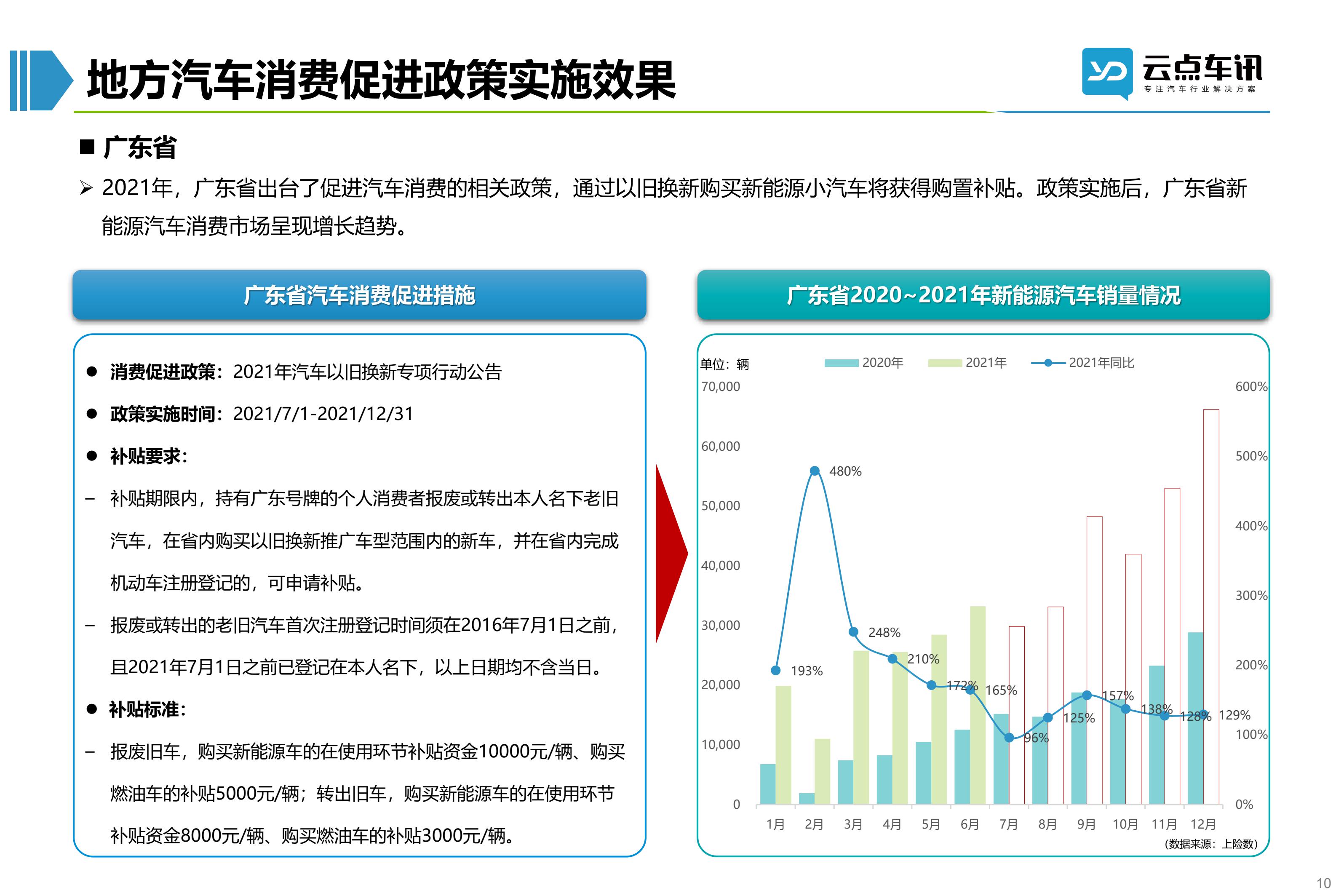 2022中国新能源汽车月报-3月_10.jpg