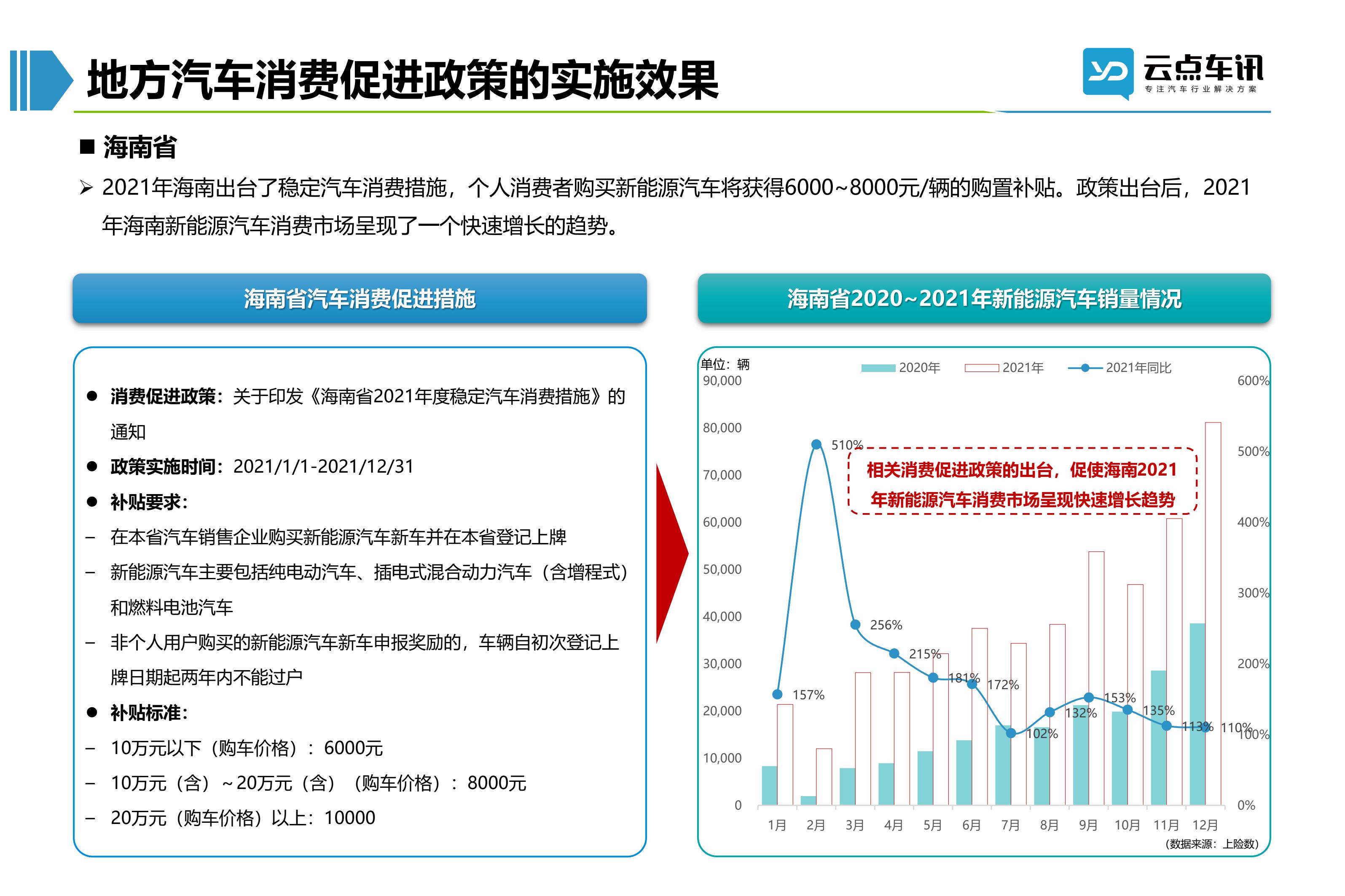 2022中国新能源汽车月报-3月_11.jpg