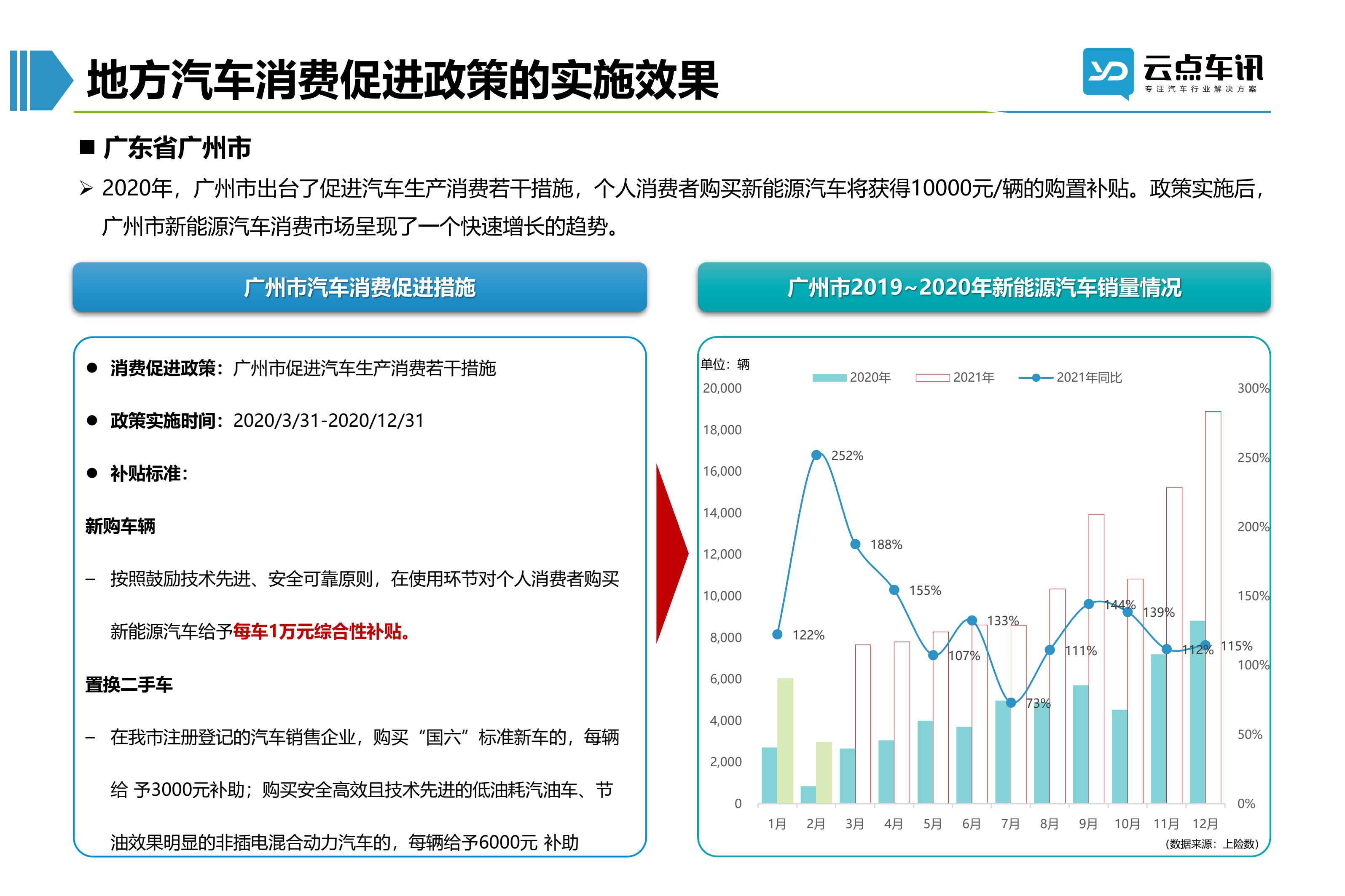 2022中国新能源汽车月报-3月_12.jpg
