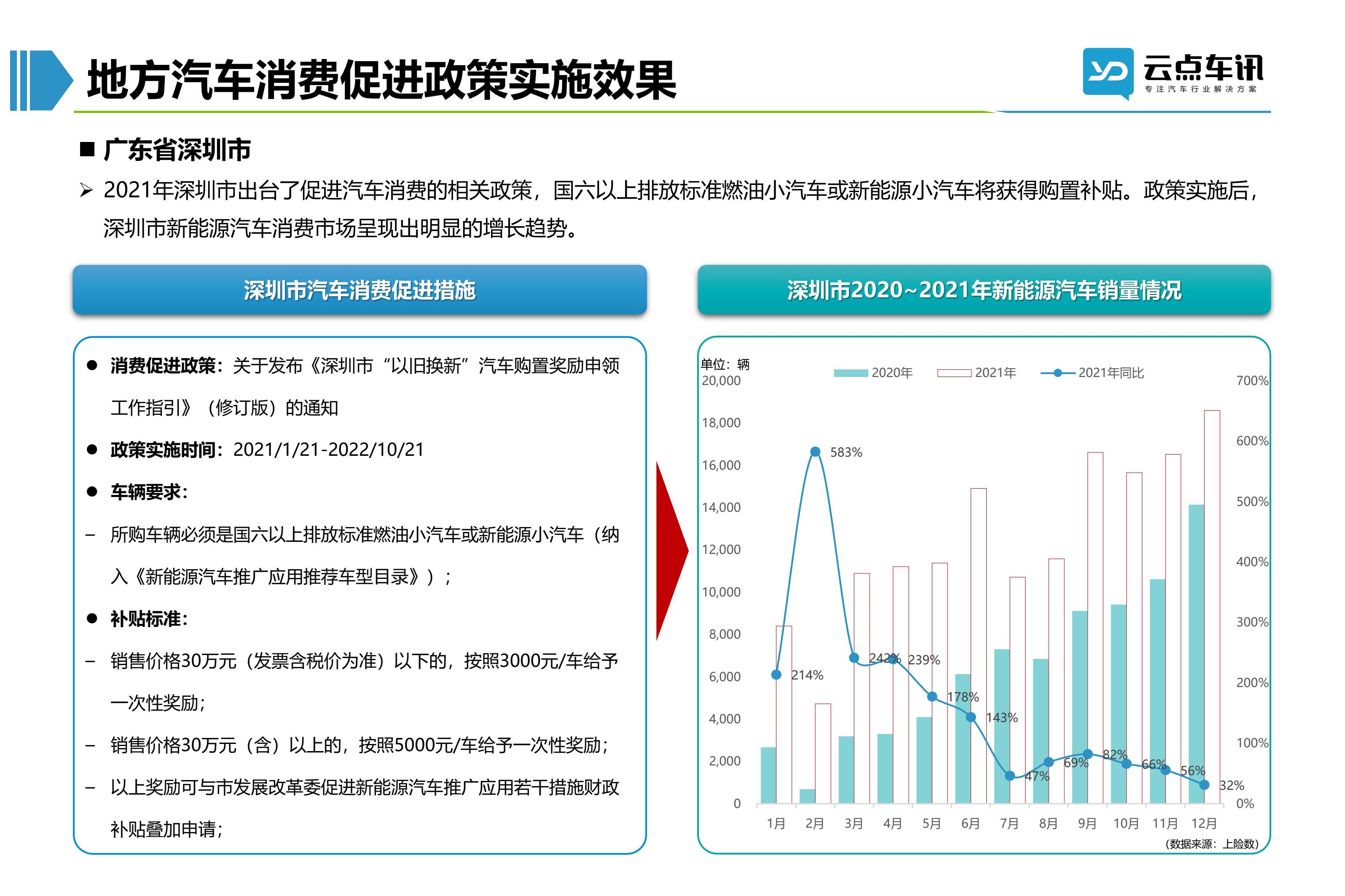 2022中国新能源汽车月报-3月_13.jpg