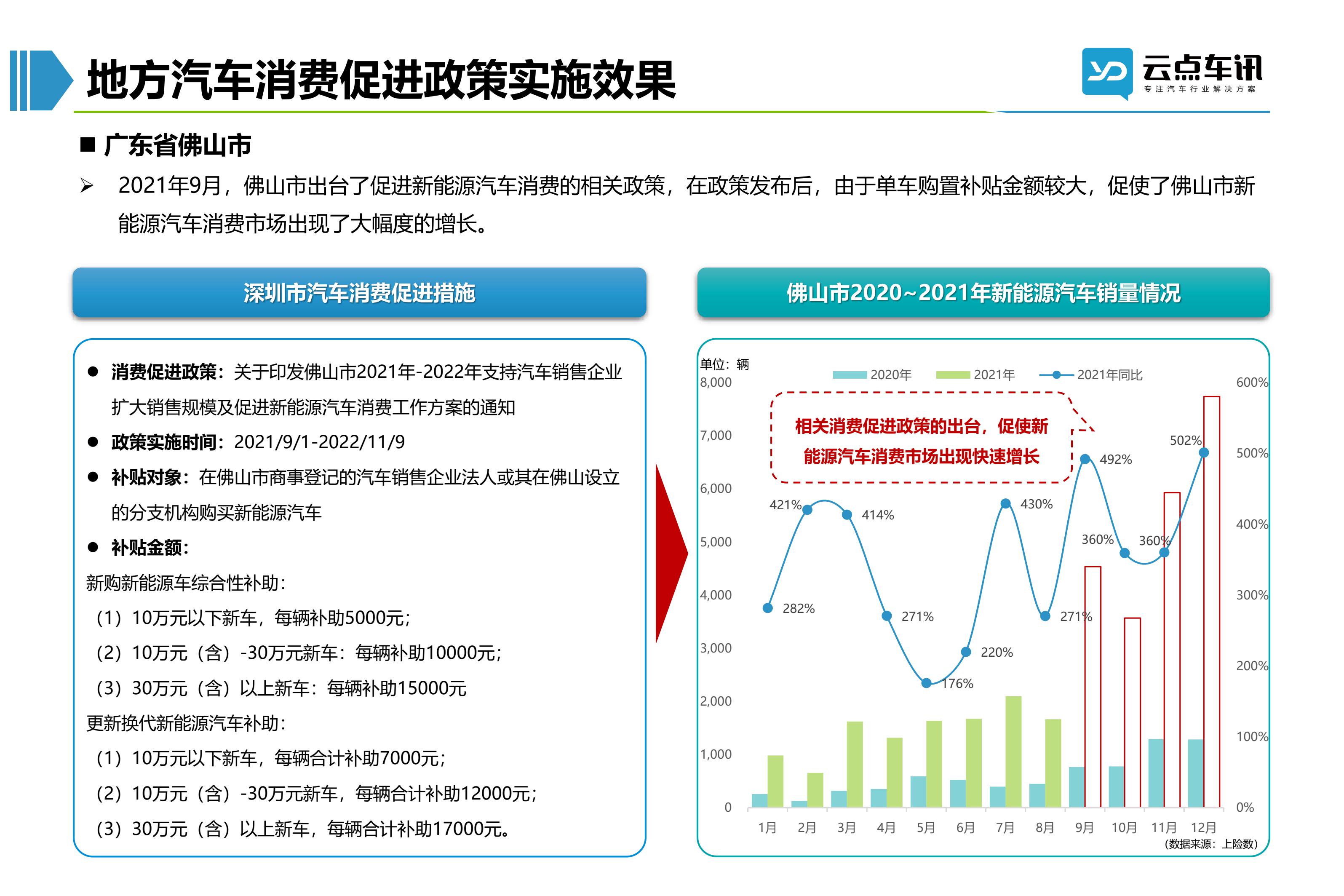 2022中国新能源汽车月报-3月_14.jpg