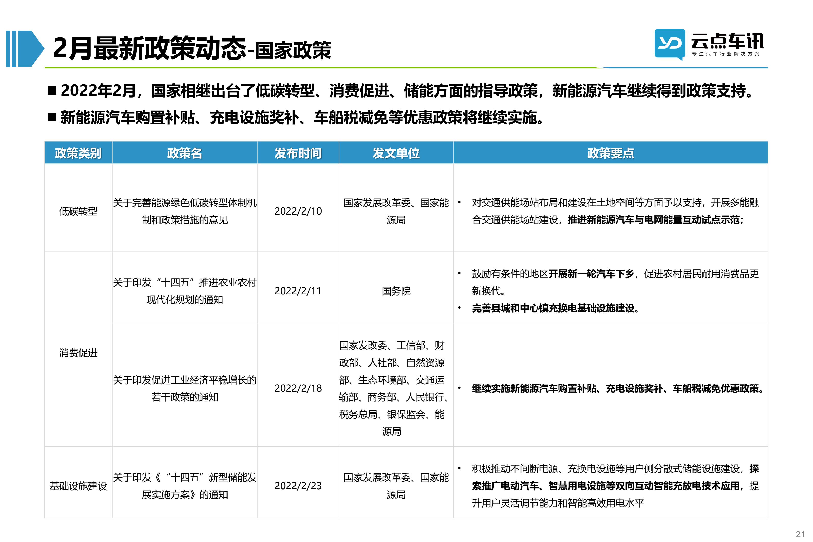 2022中国新能源汽车月报-3月_21.jpg