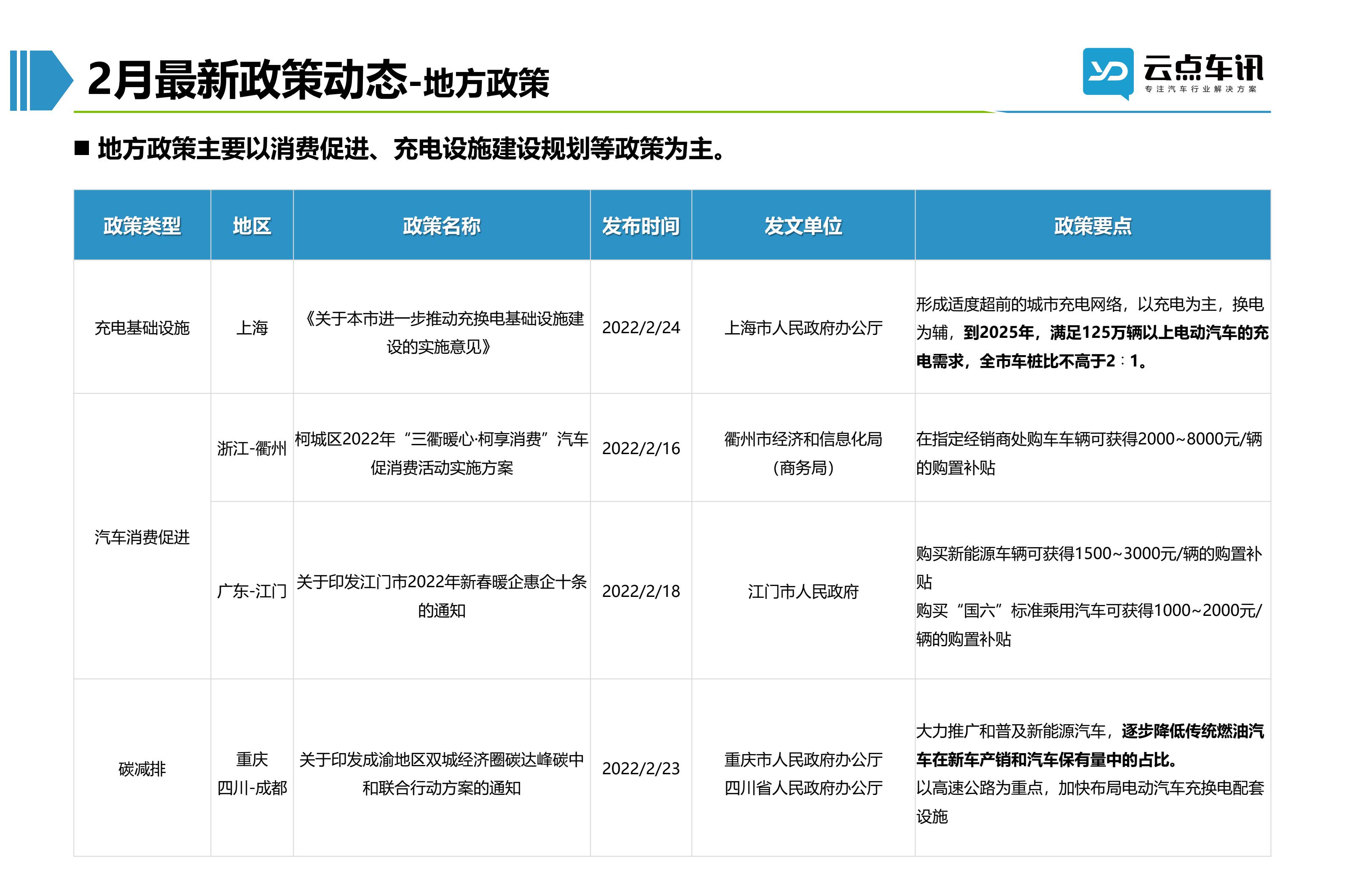 2022中国新能源汽车月报-3月_22.jpg