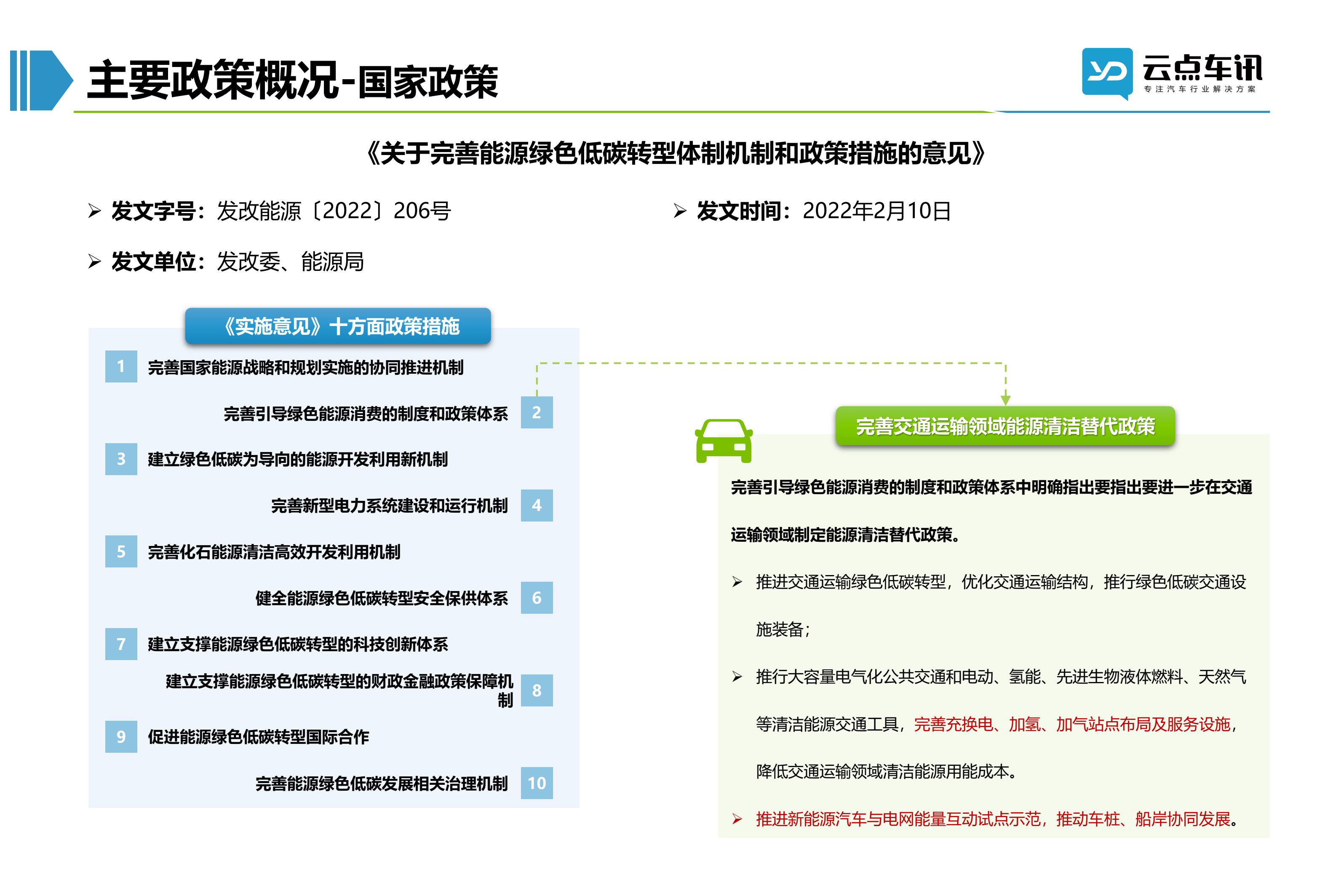 2022中国新能源汽车月报-3月_23.jpg