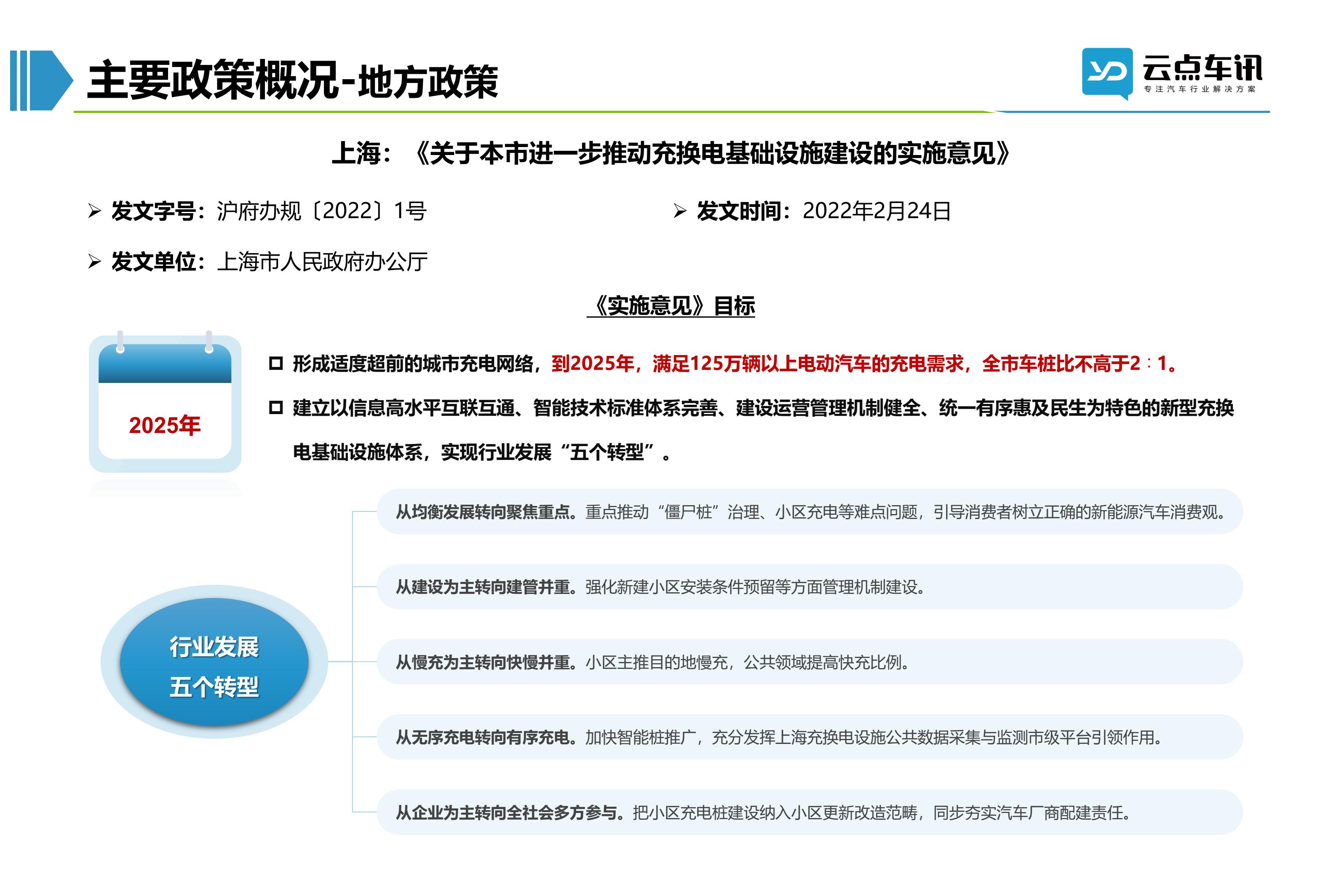 2022中国新能源汽车月报-3月_24.jpg