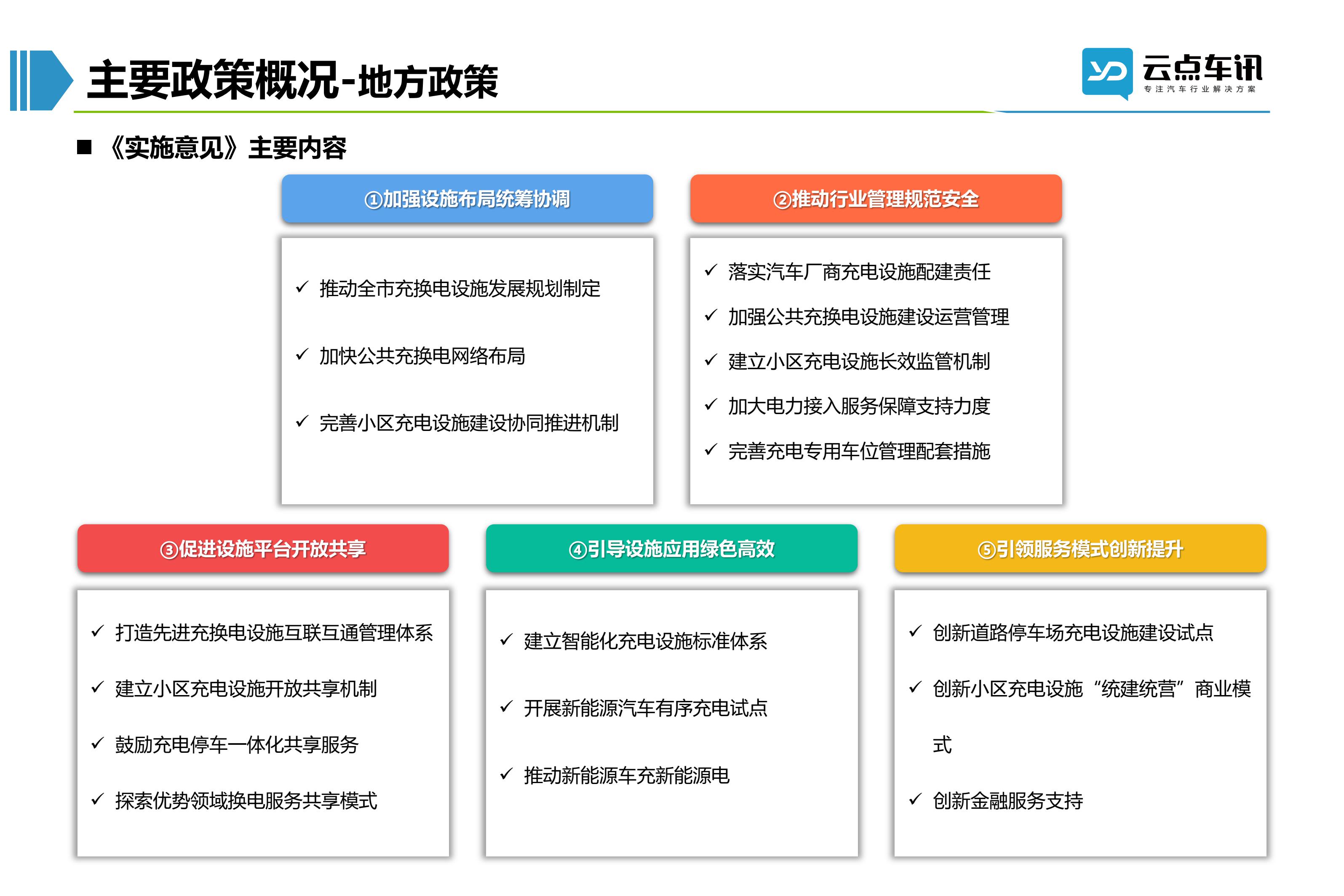 2022中国新能源汽车月报-3月_25.jpg